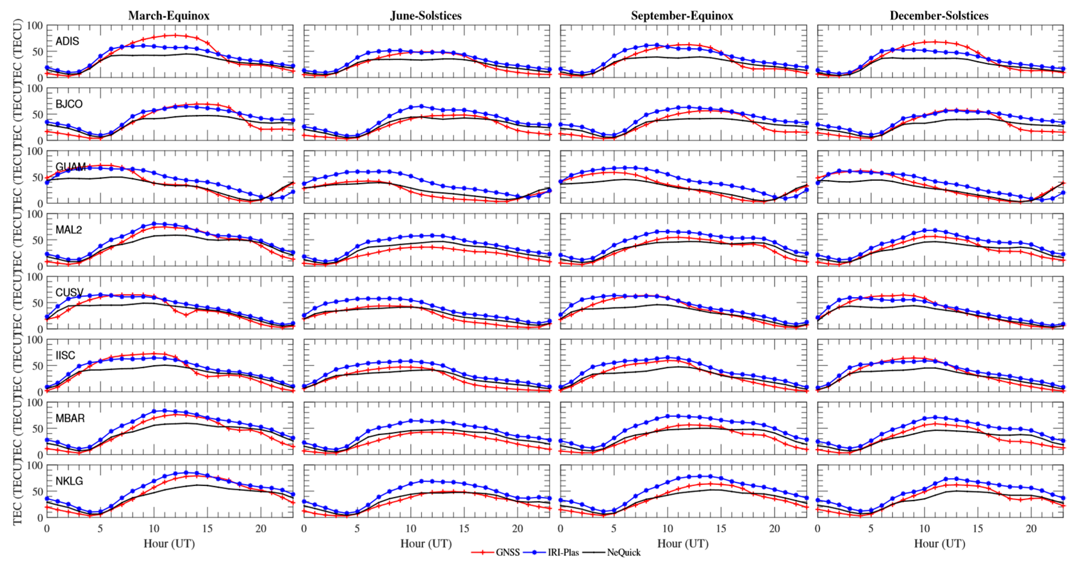 Universe 08 00125 g003
