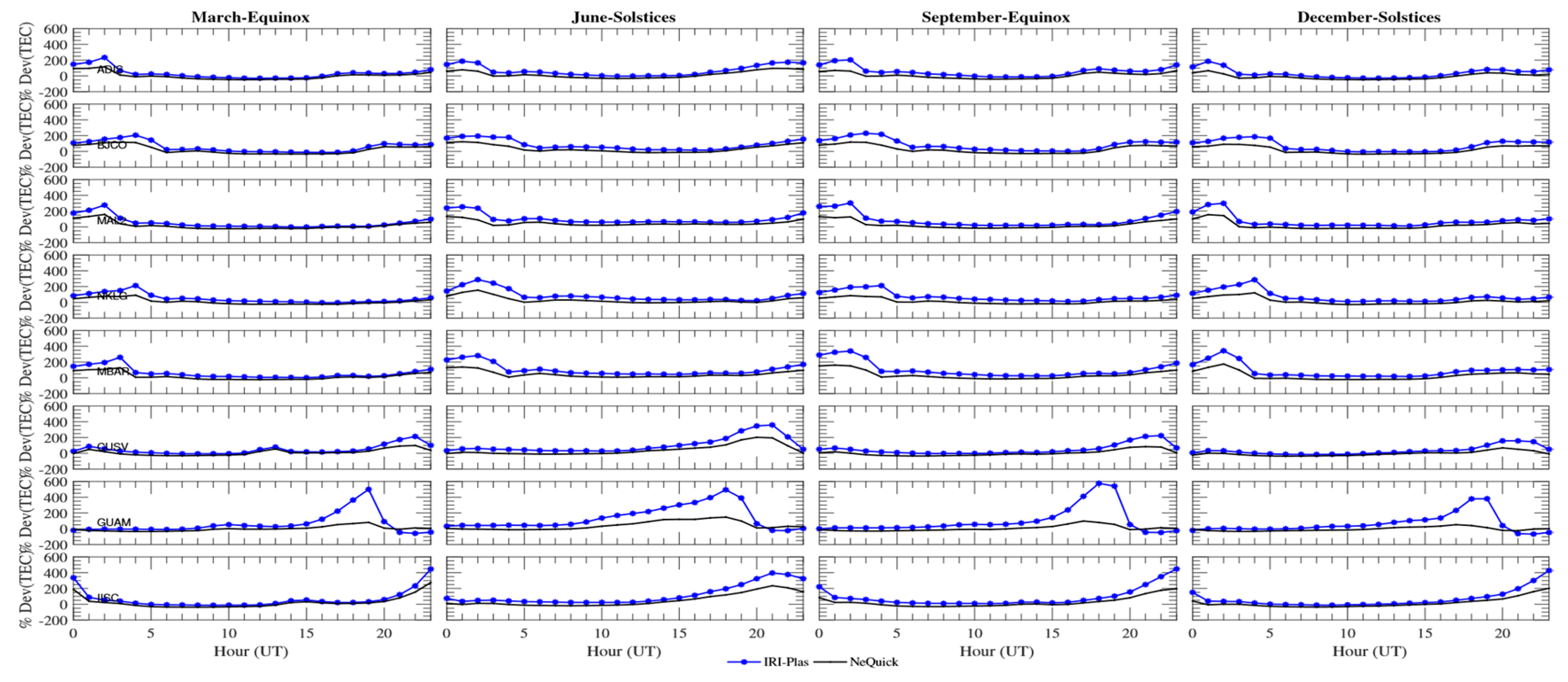 Universe 08 00125 g006