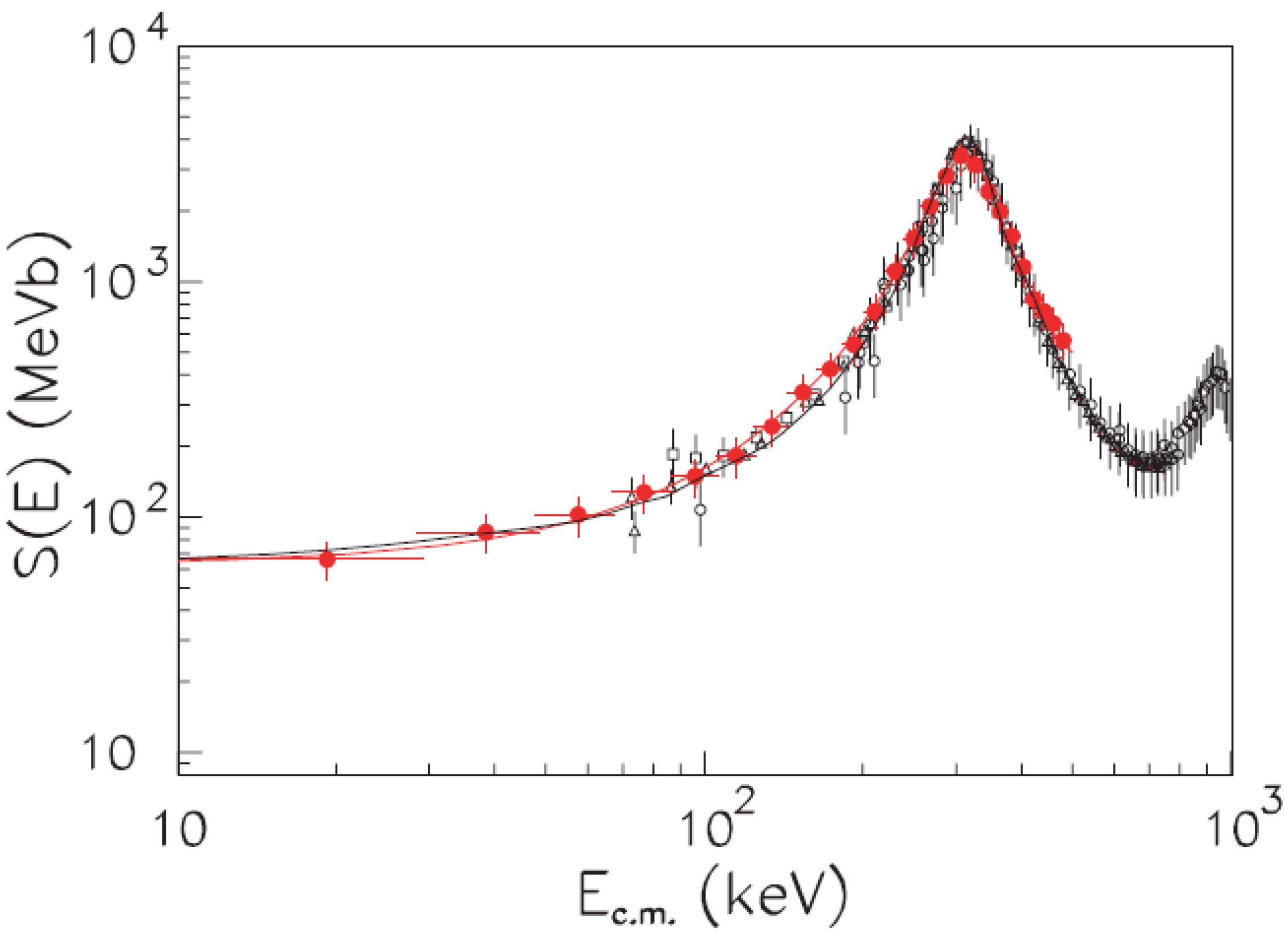 Universe 08 00128 g007