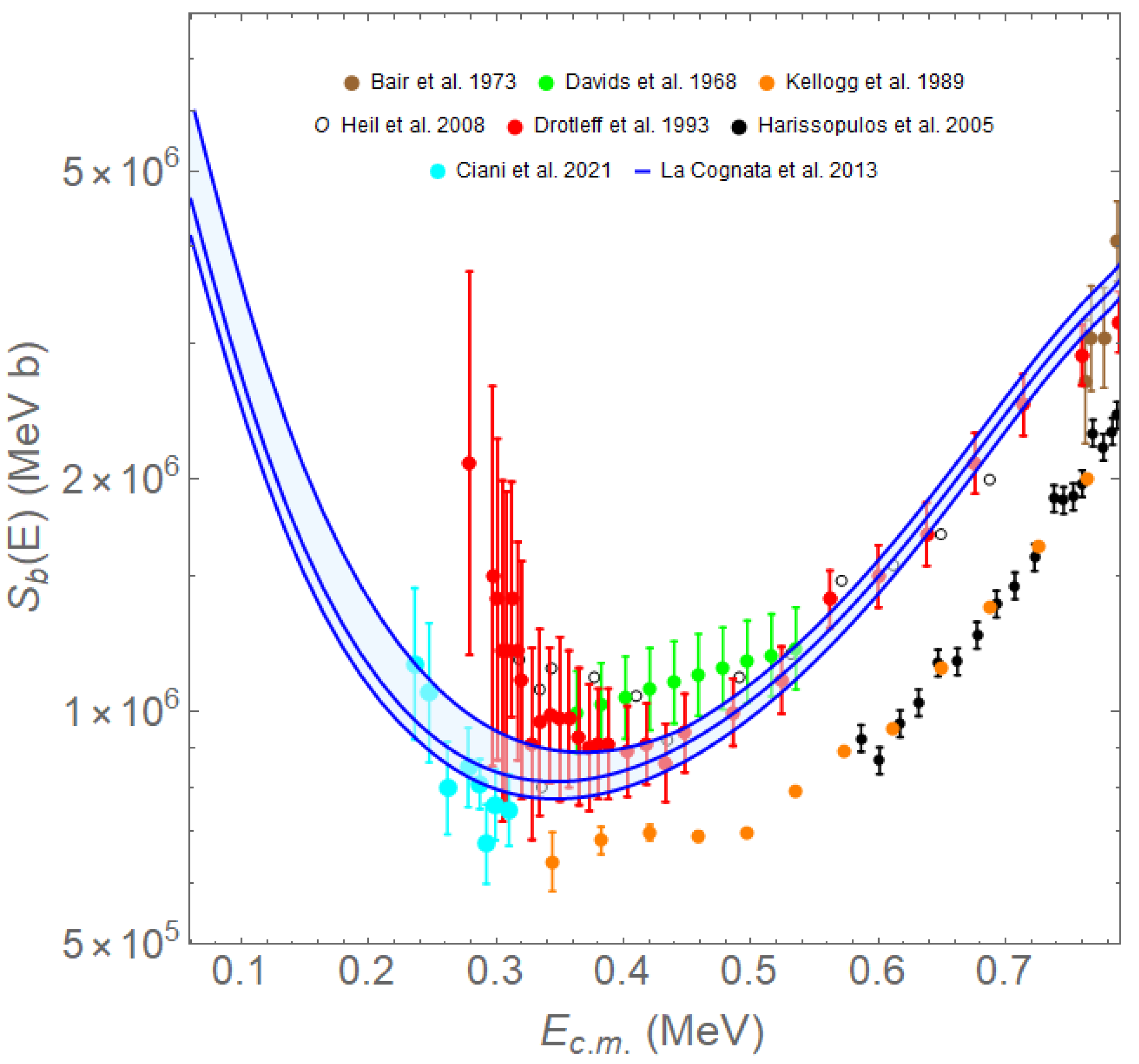 Universe 08 00128 g010