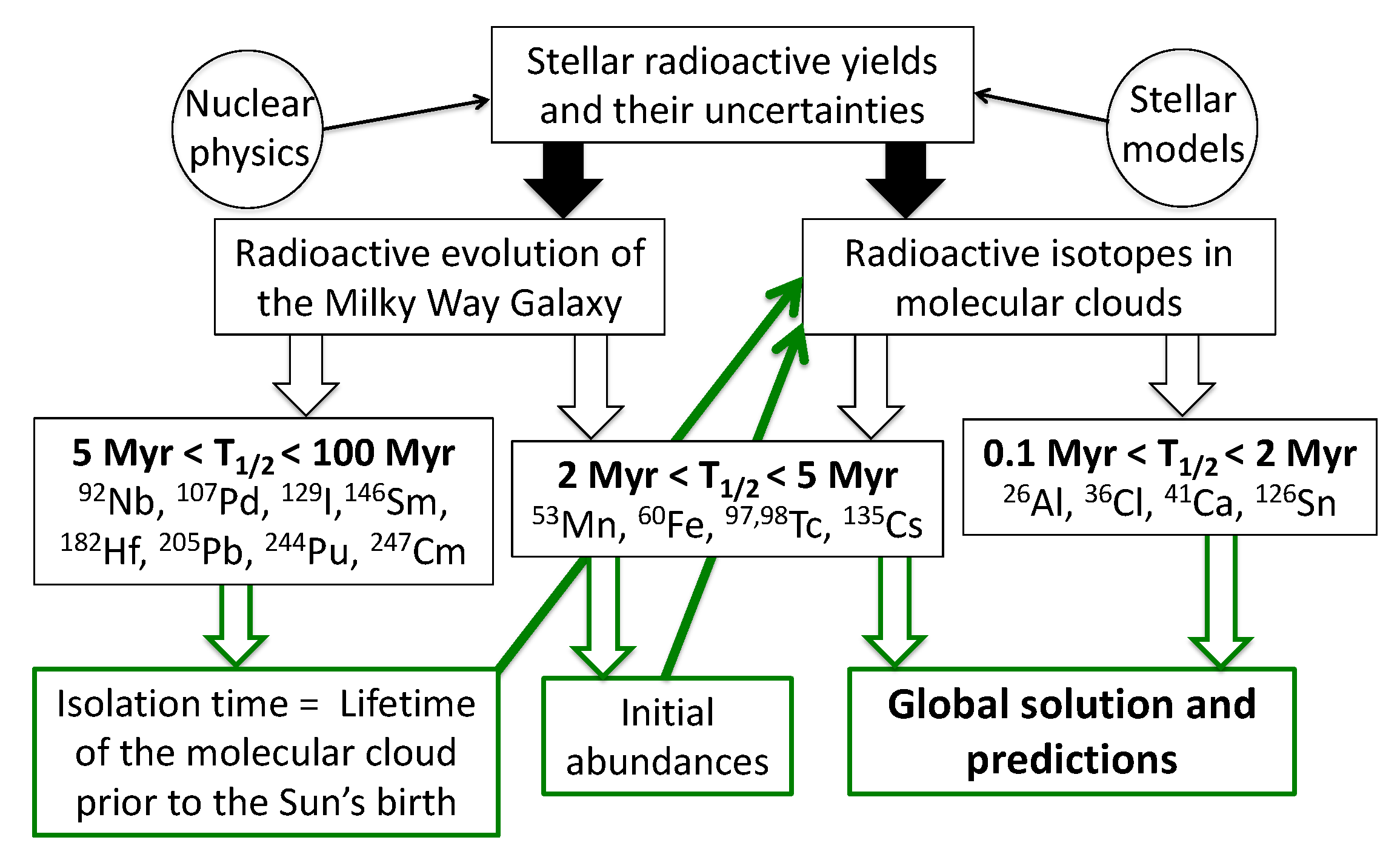 Universe 08 00130 g001