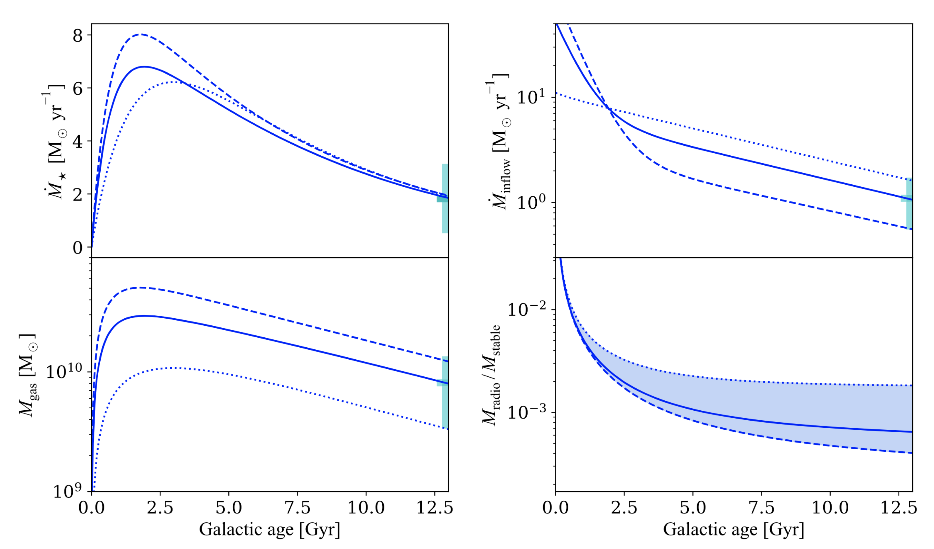 Universe 08 00130 g003