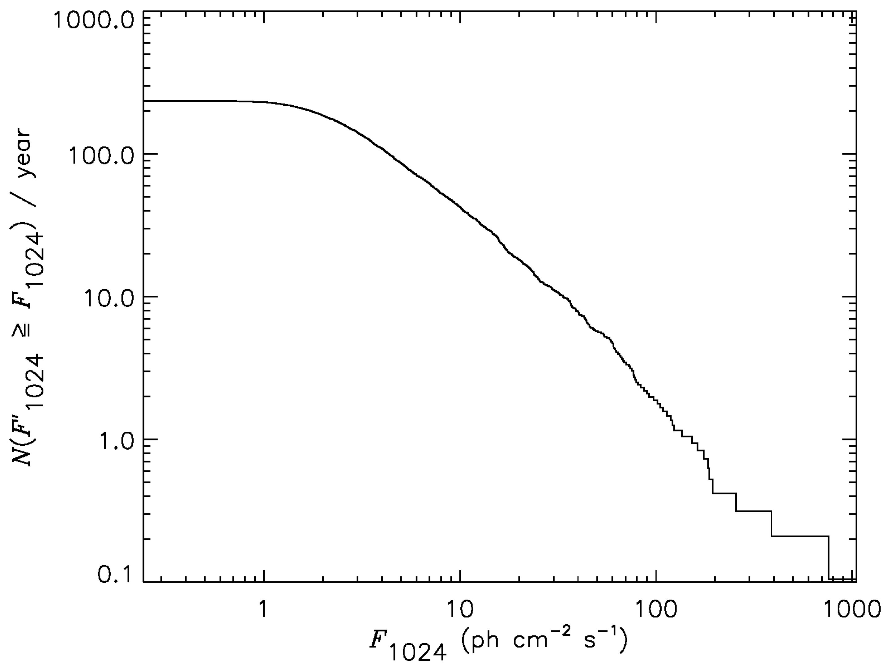 Universe 08 00144 g002