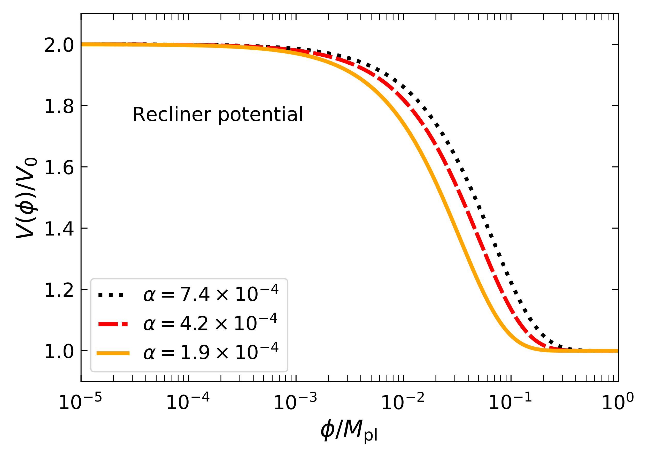 Universe 08 00145 g001