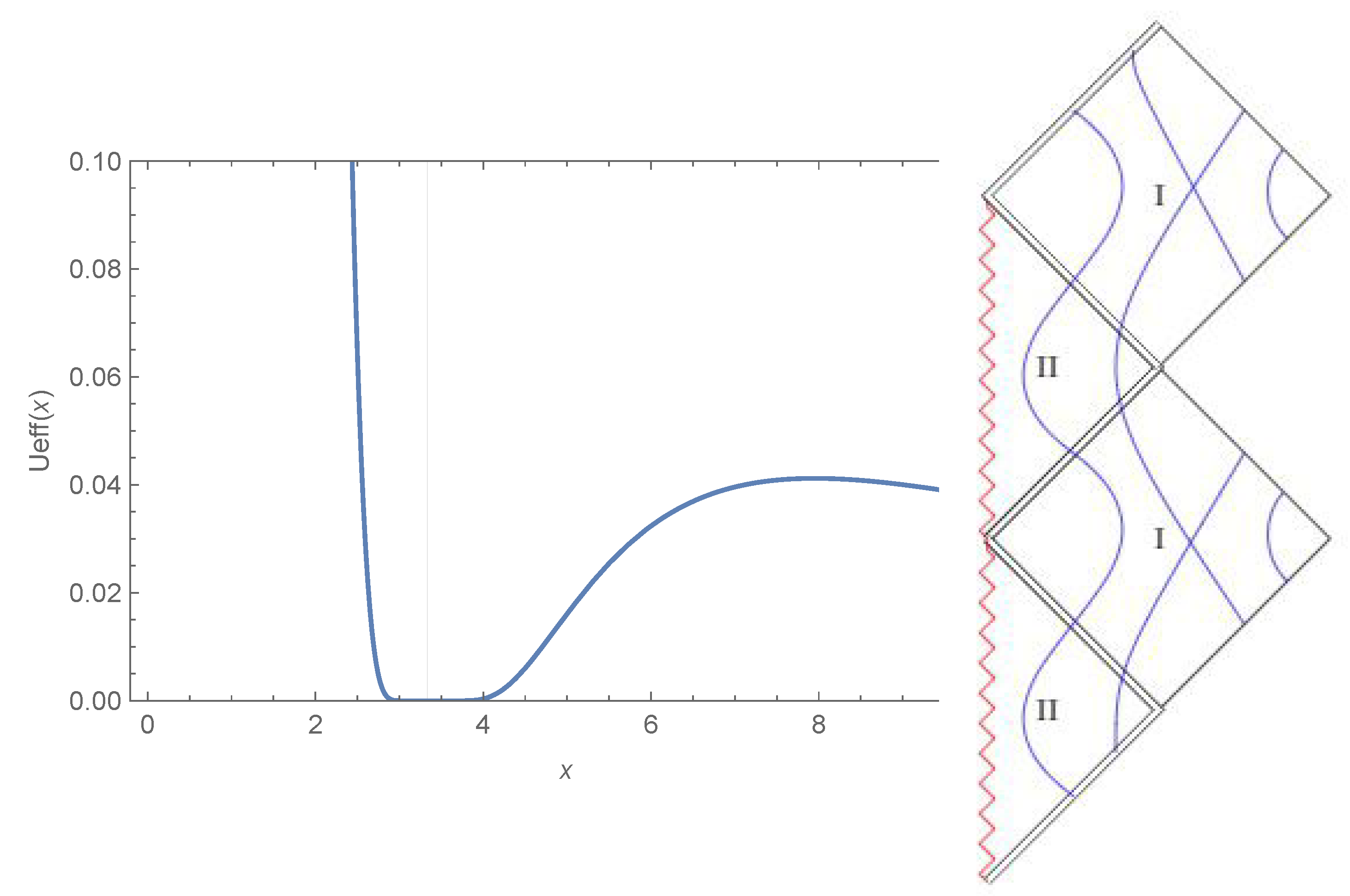 Universe 08 00151 g003