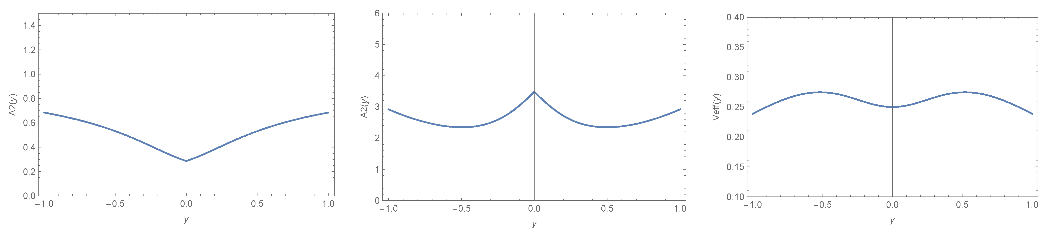 Universe 08 00151 g005