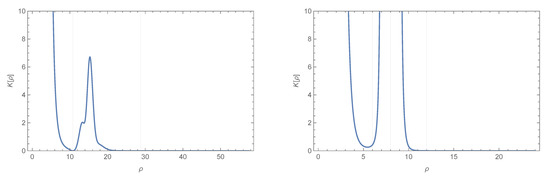 Universe 08 00151 g0a1 550