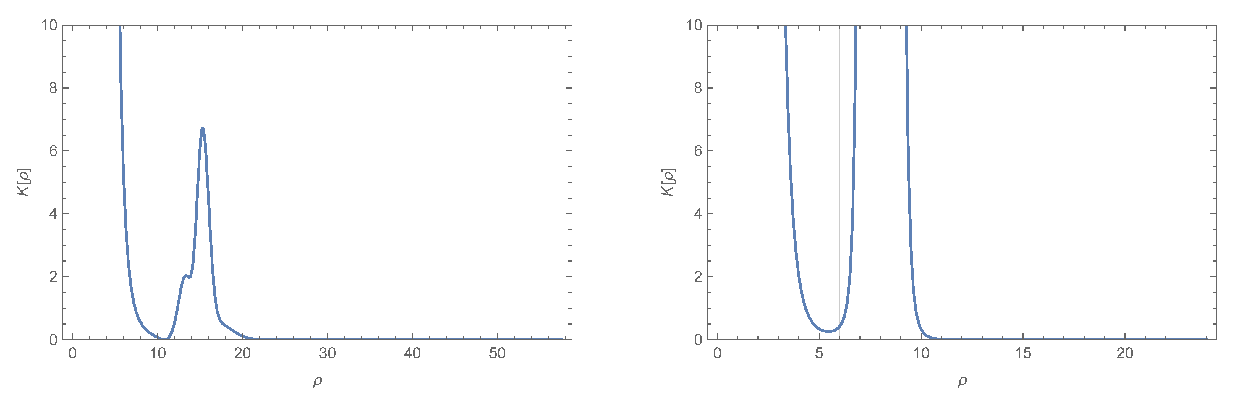 Universe 08 00151 g0a1