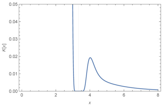 Universe 08 00151 g0a2 550