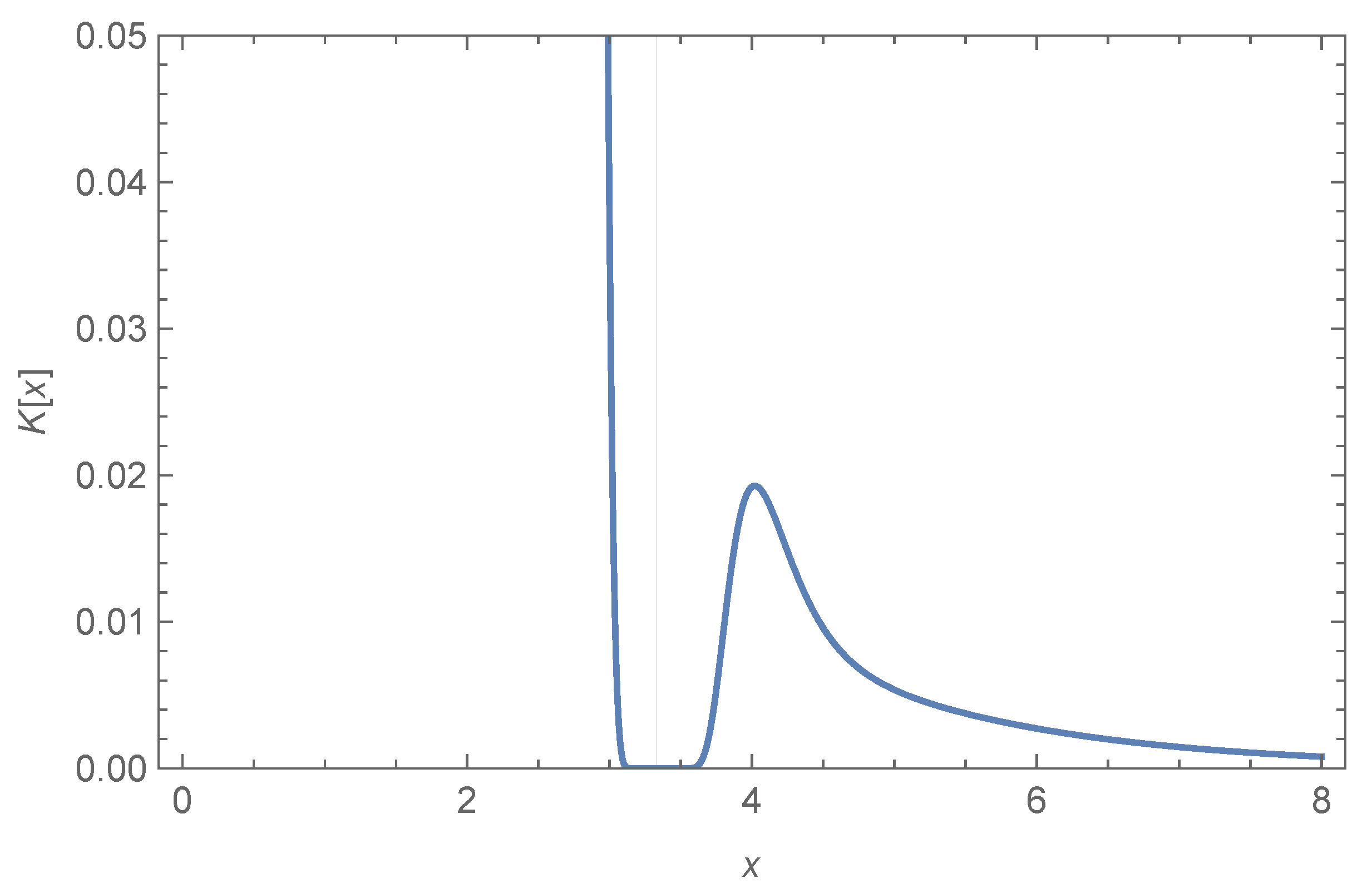 Universe 08 00151 g0a2