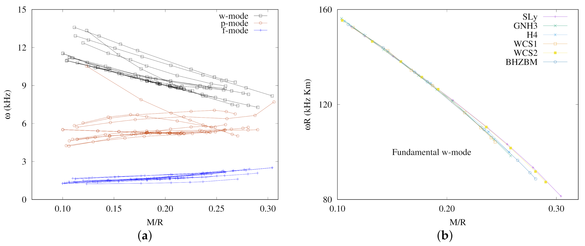 Universe 08 00153 g002