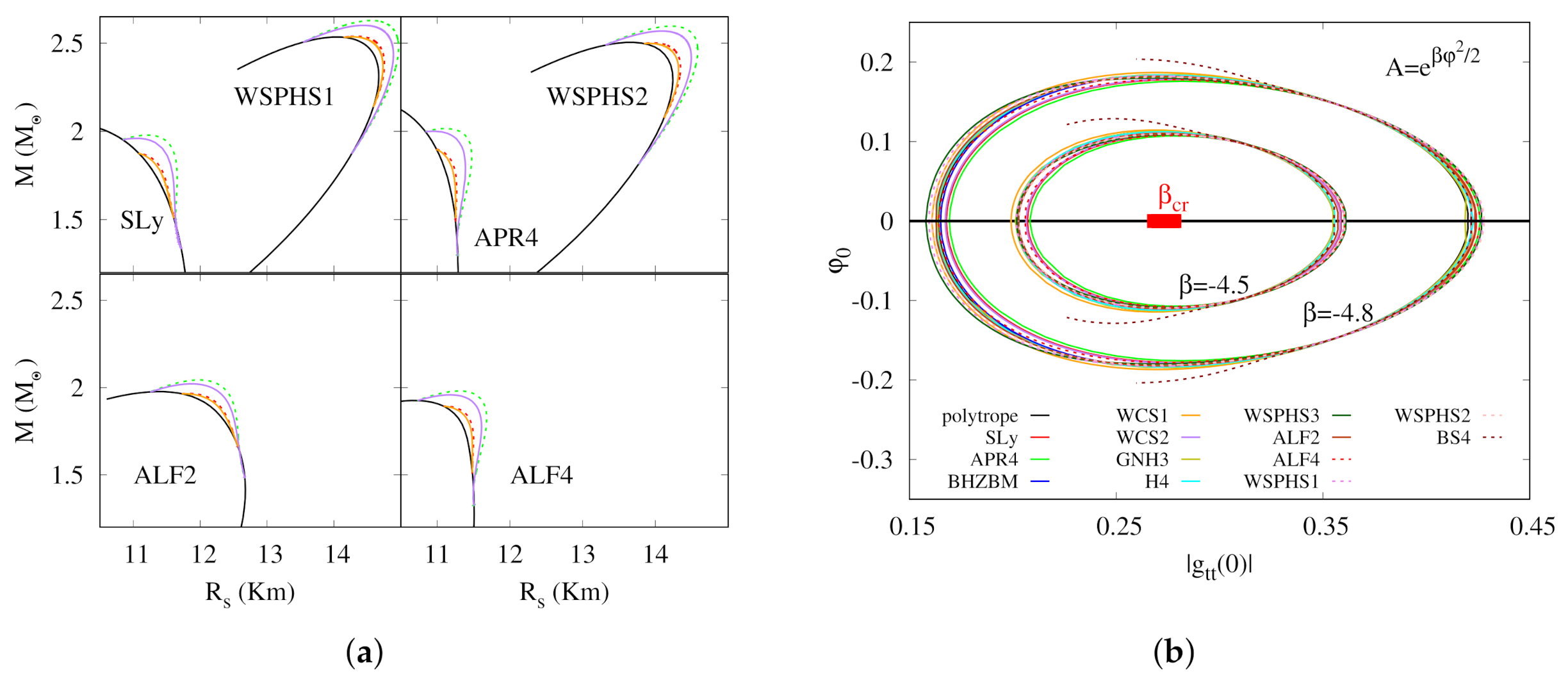 Universe 08 00153 g003