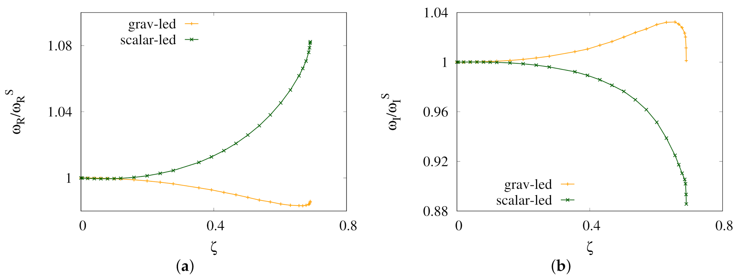 Universe 08 00153 g007