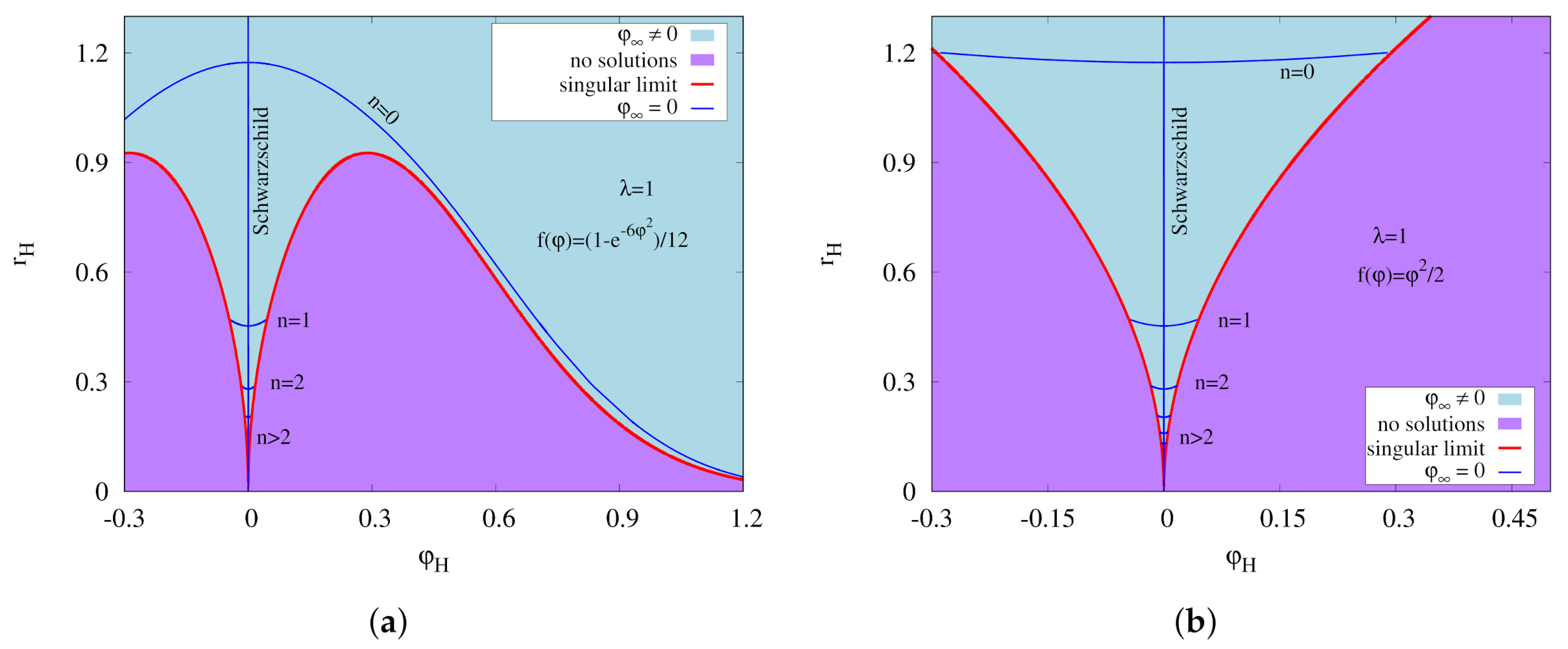 Universe 08 00153 g008
