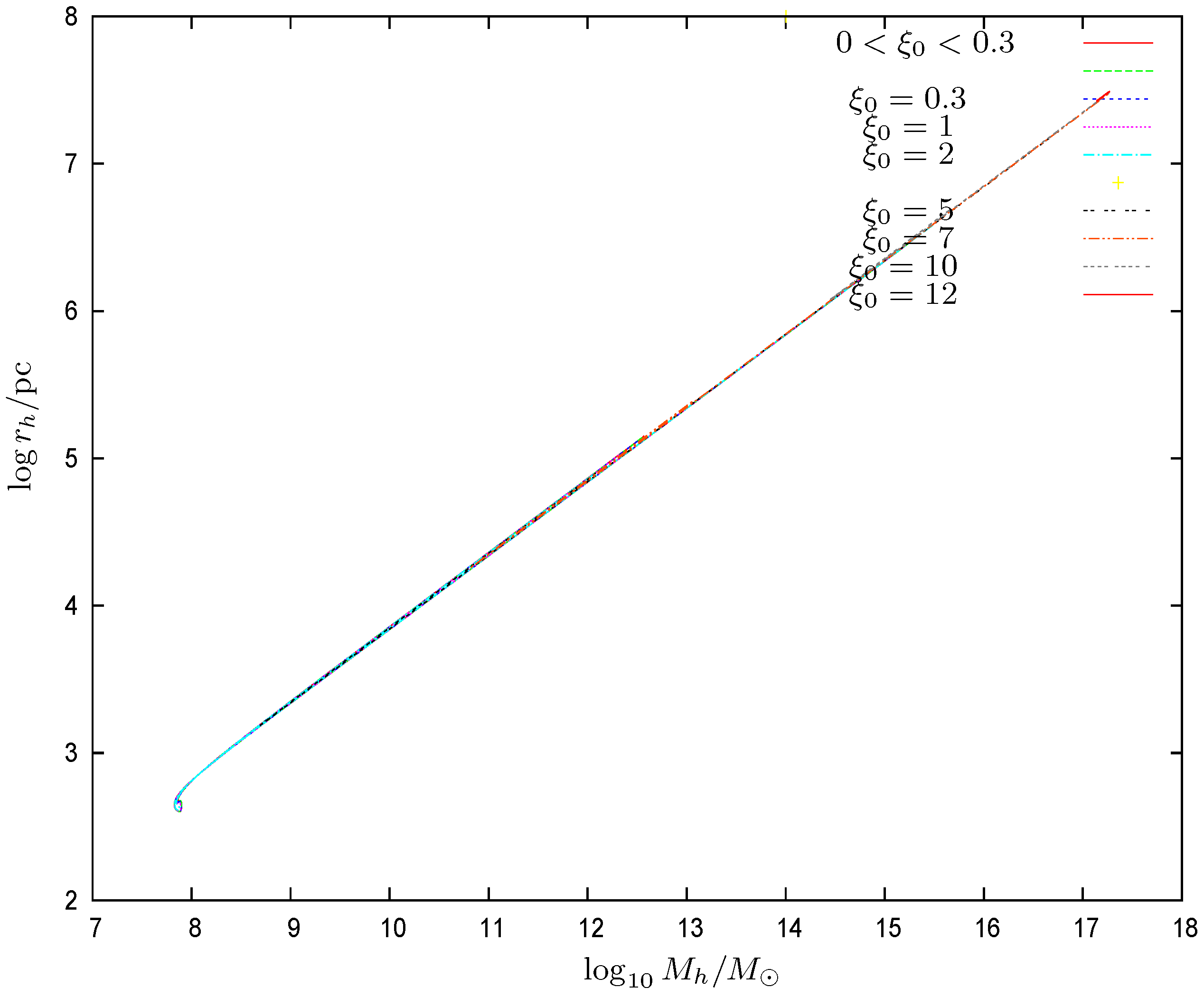 Universe 08 00154 g010