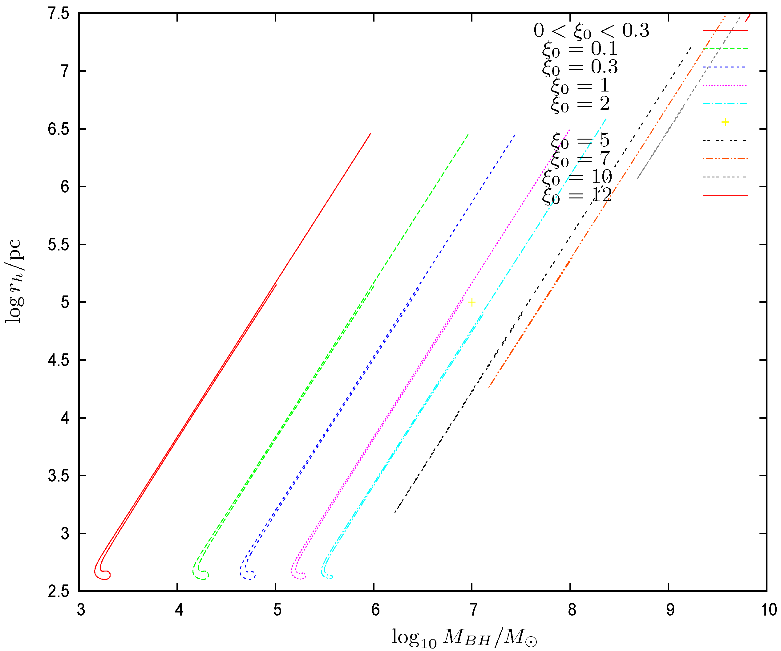 Universe 08 00154 g012
