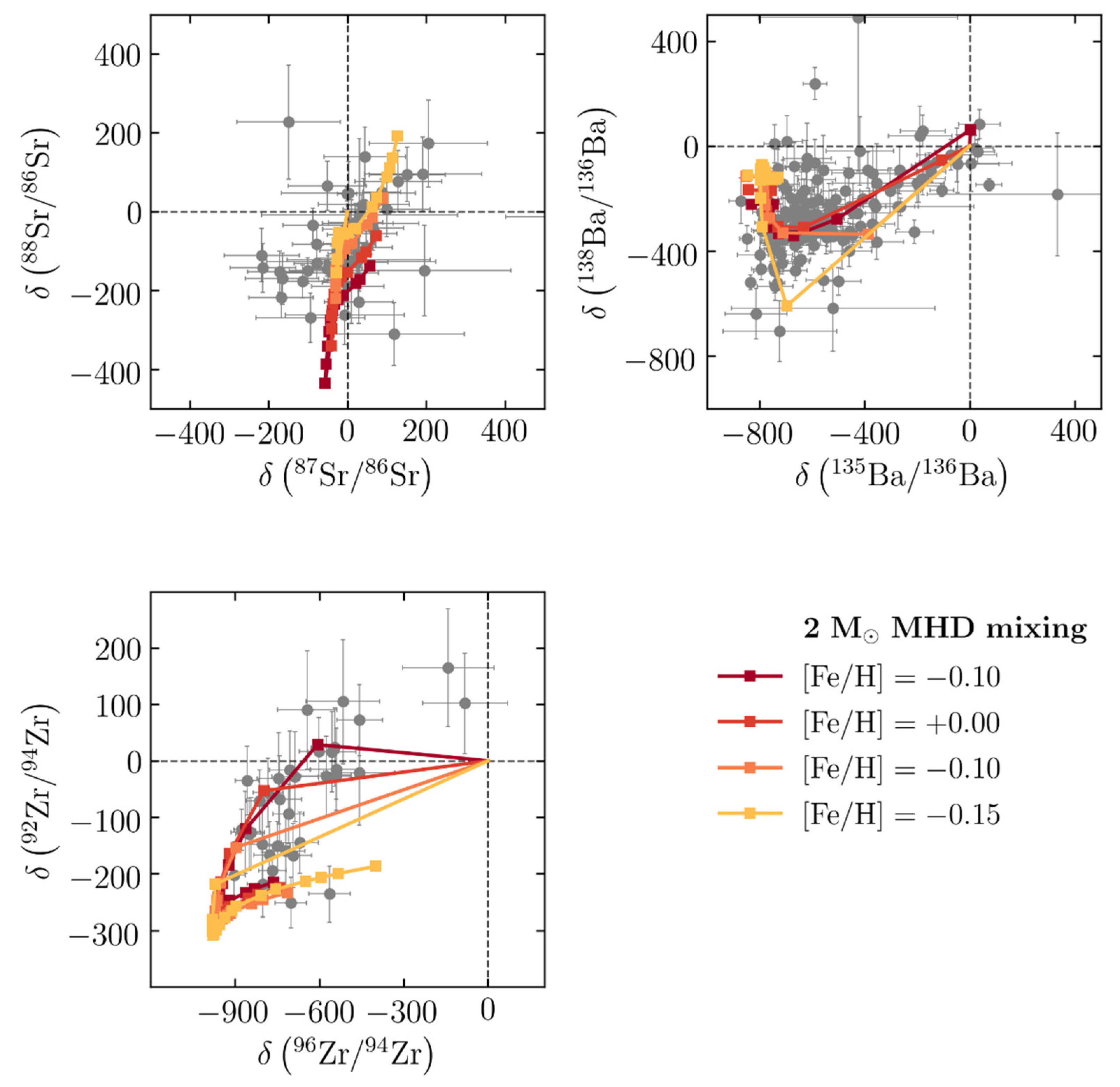 Universe 08 00156 g001