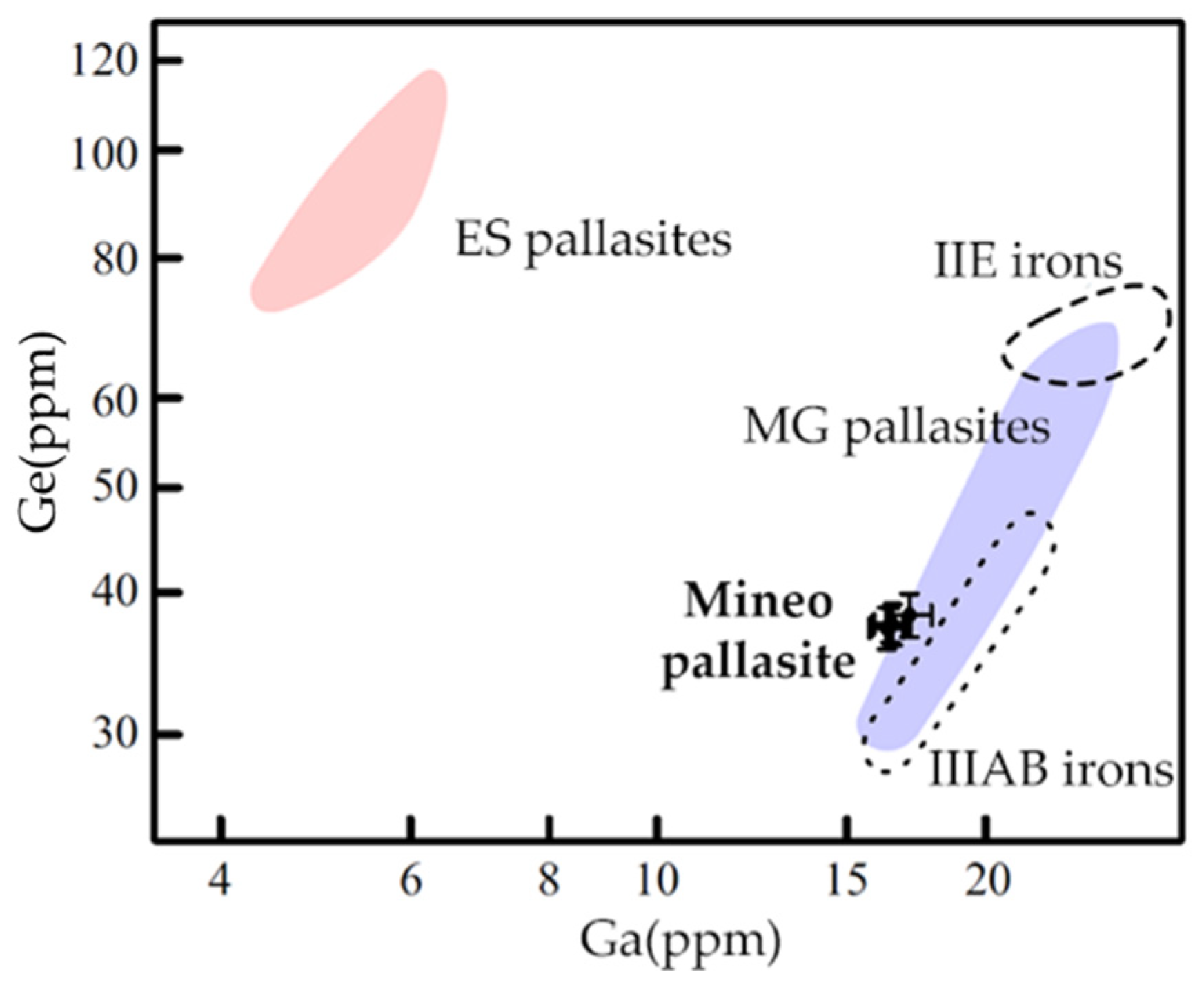 Universe 08 00156 g003