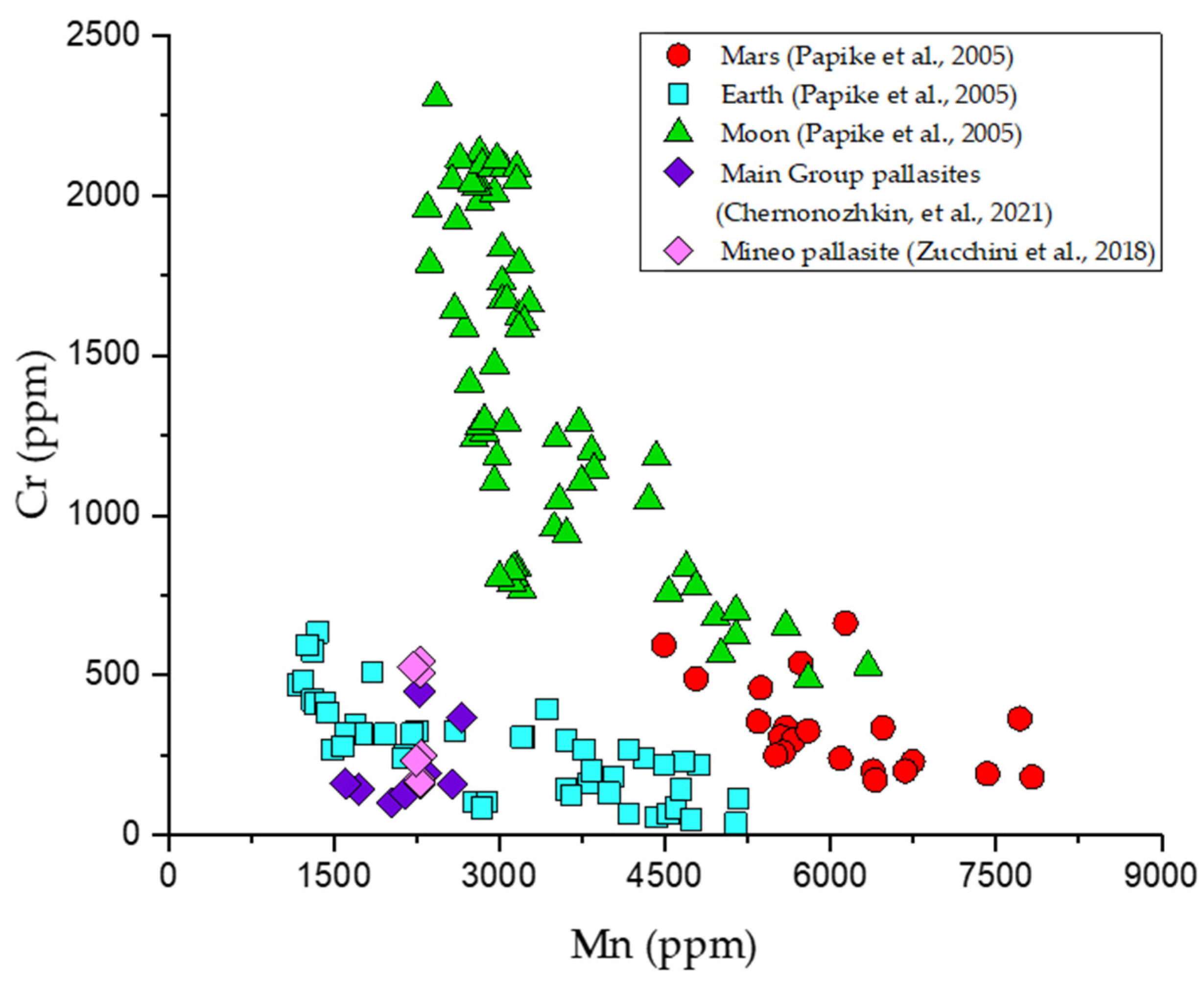 Universe 08 00156 g006