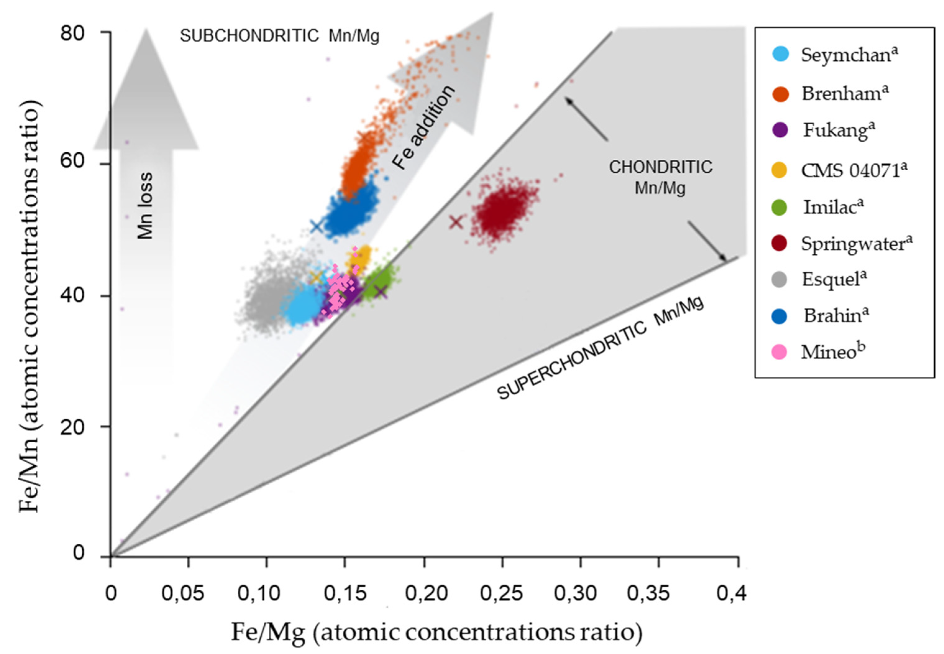 Universe 08 00156 g007