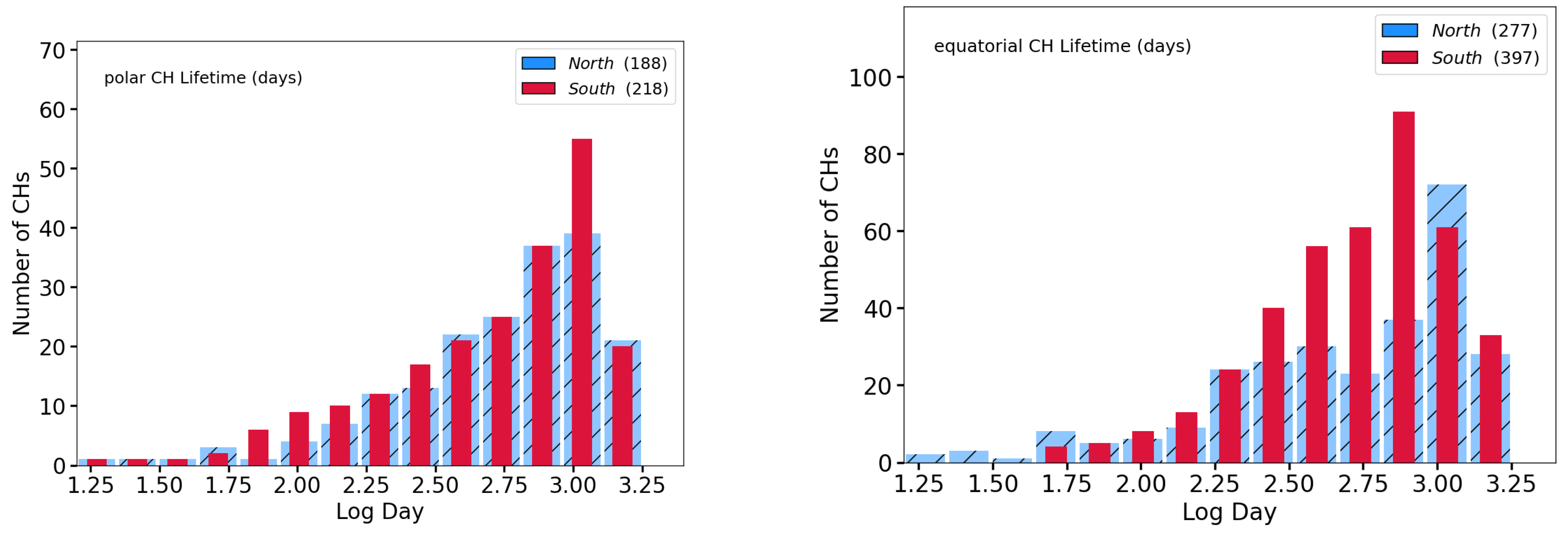 Universe 08 00158 g003