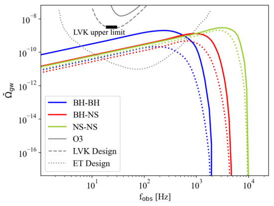 Universe 08 00160 g0a1 550