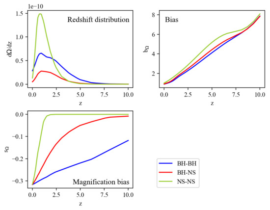 Universe 08 00160 g0a2 550