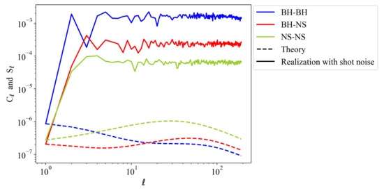 Universe 08 00160 g0a3 550