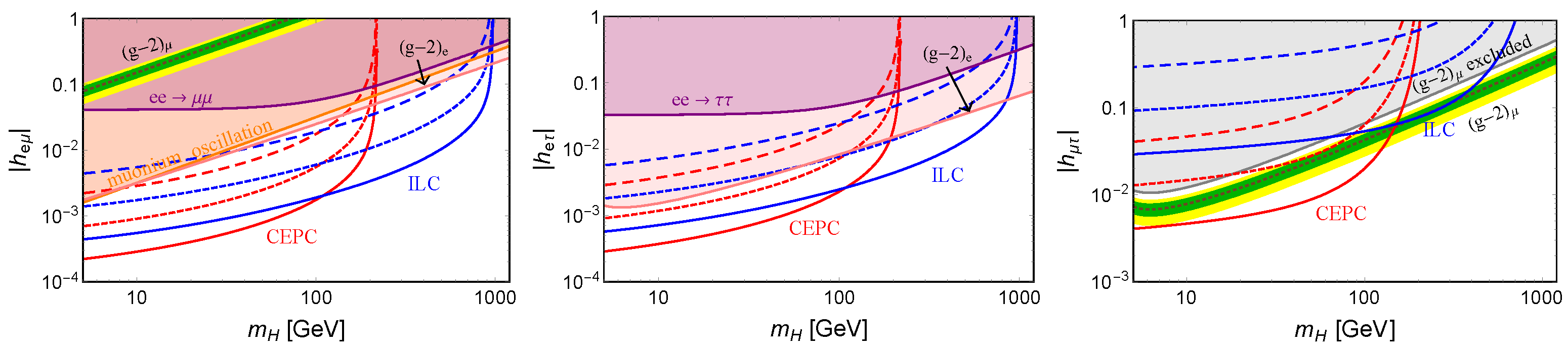 Universe 08 00164 g003