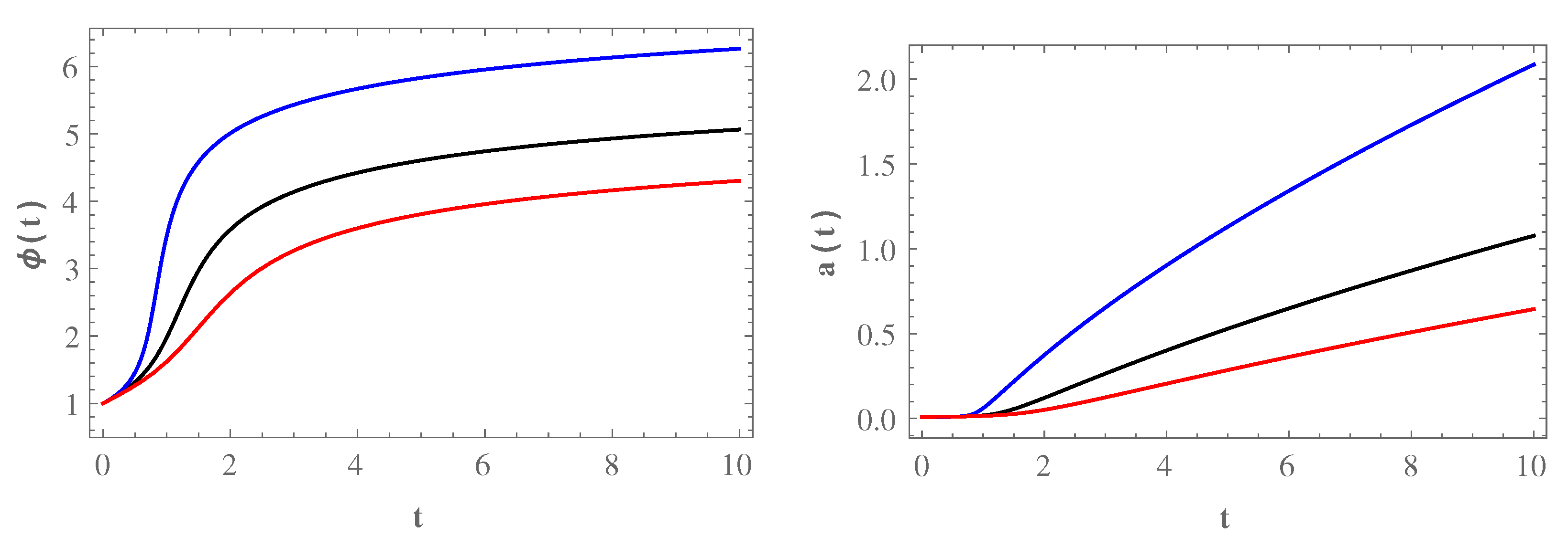 Universe 08 00165 g003 Universe 08 00165 g003