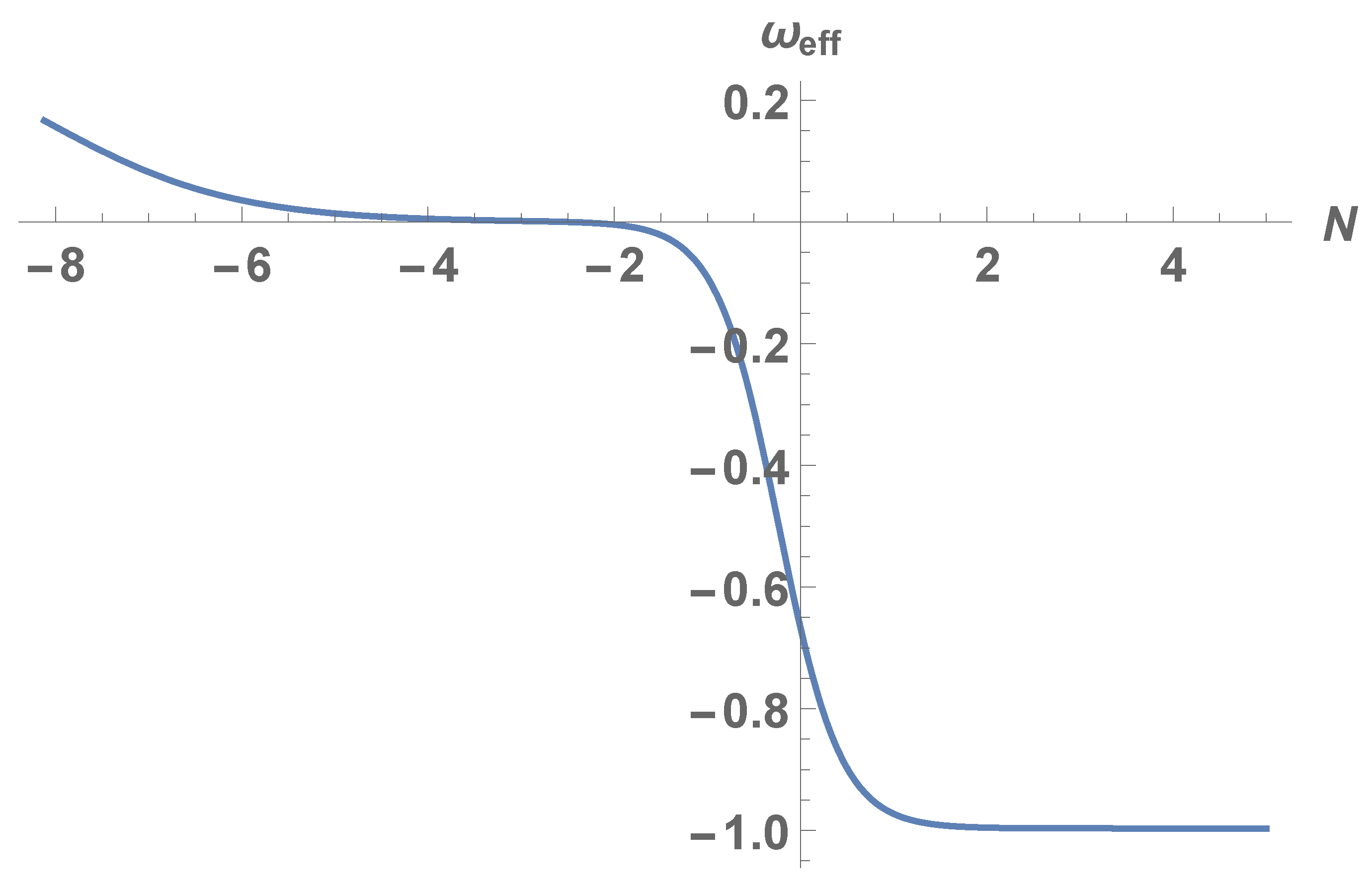 Universe 08 00166 g003