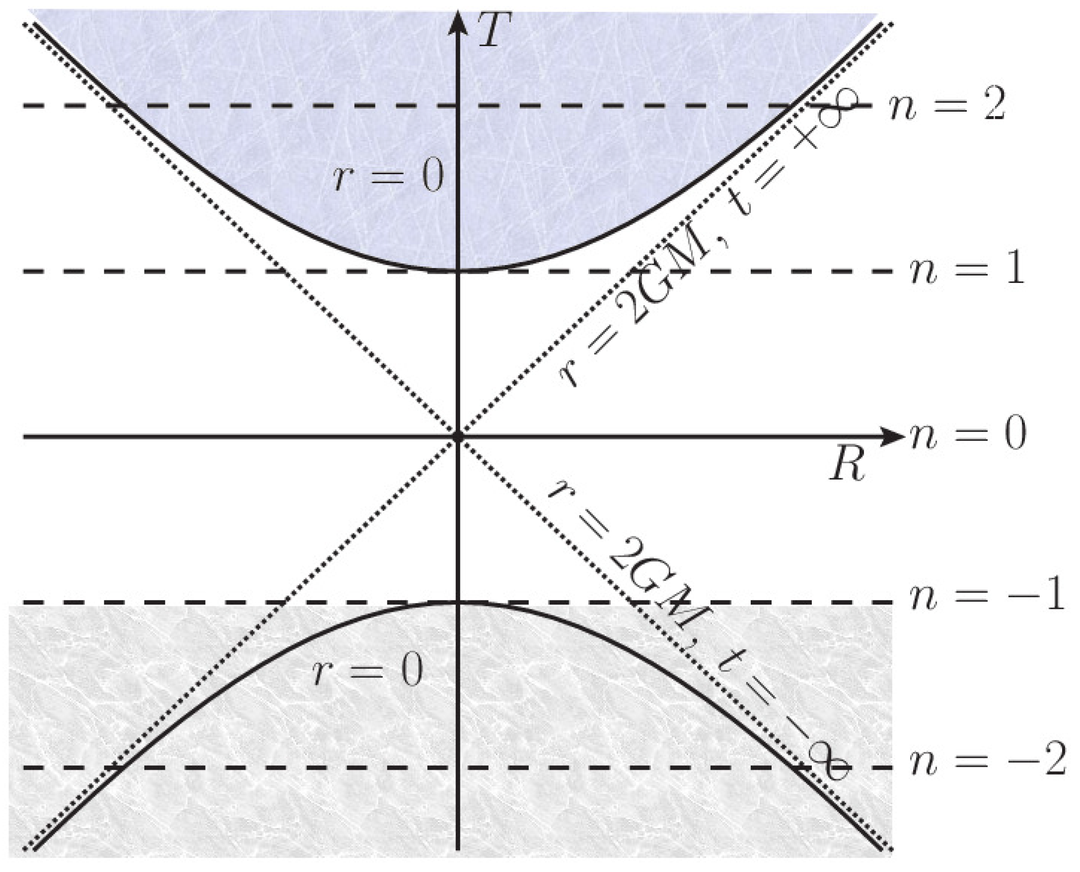 Universe 08 00167 g001