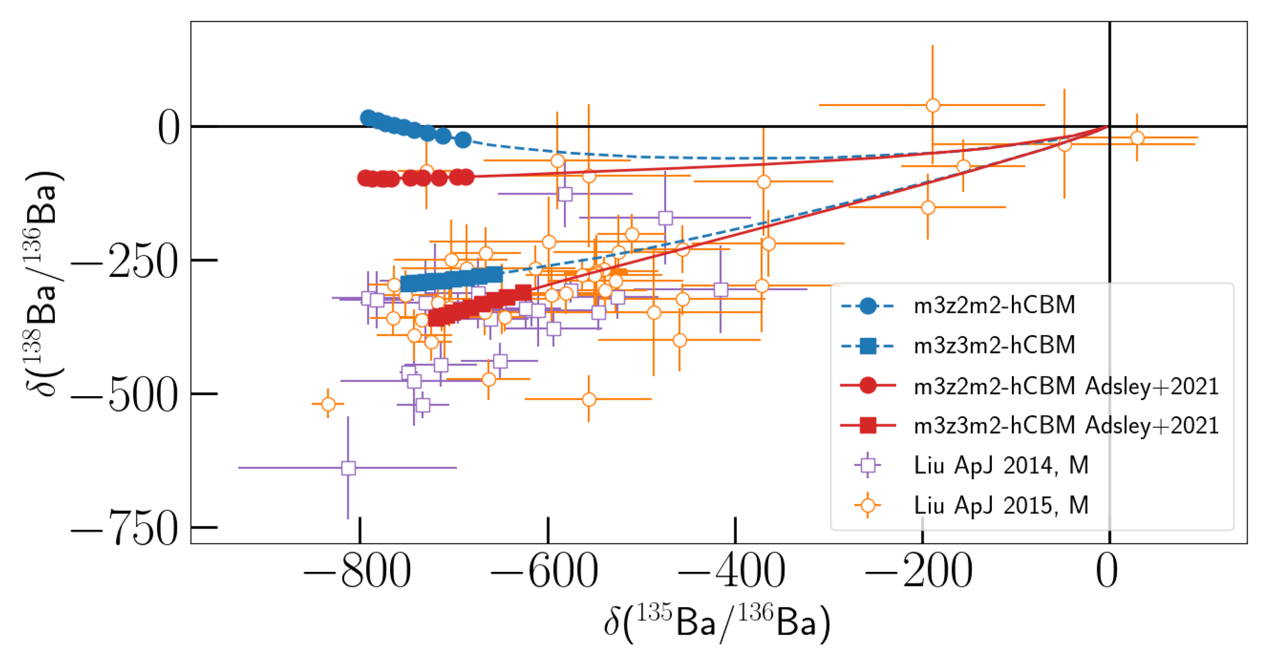Universe 08 00170 g001