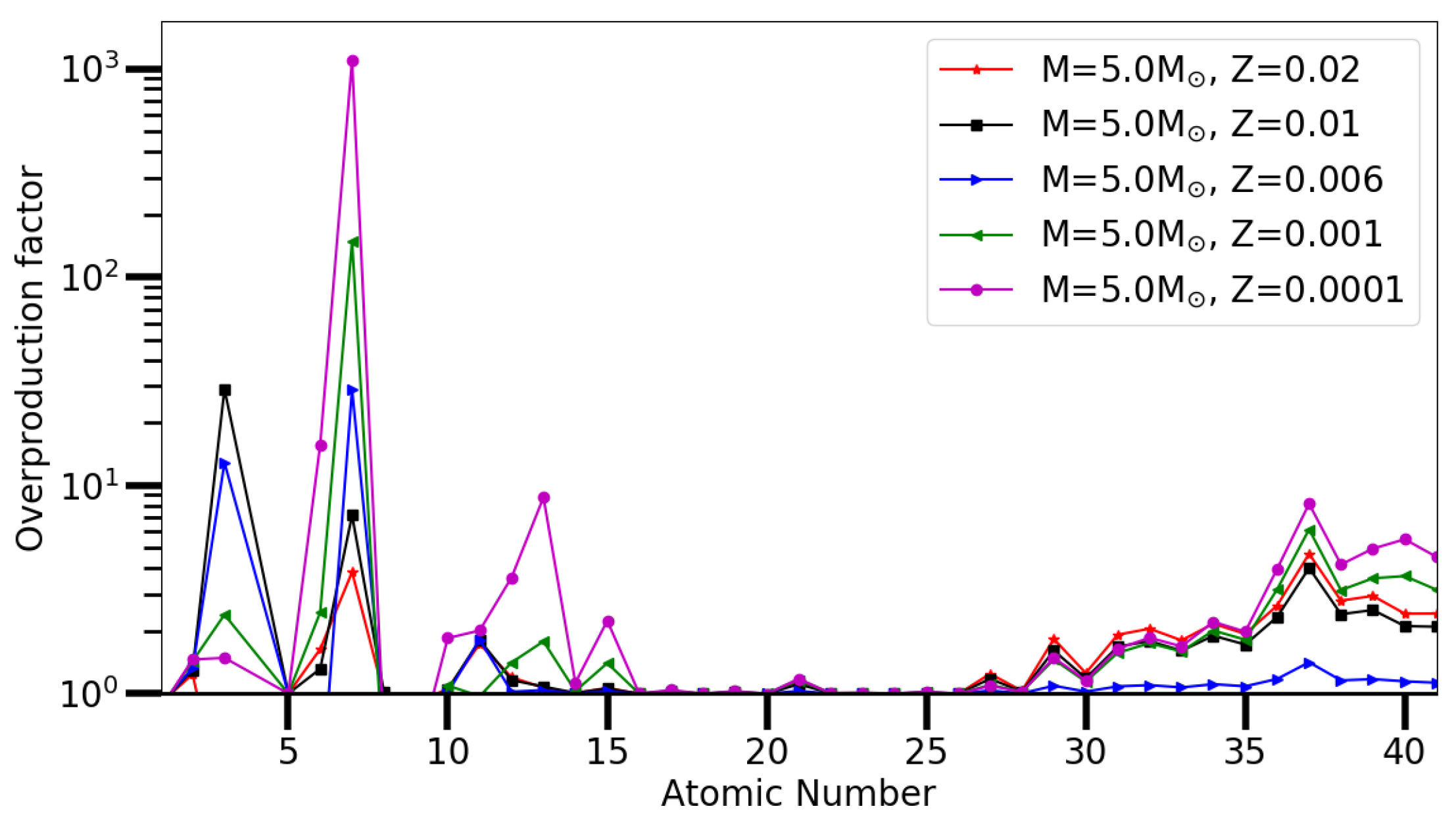 Universe 08 00170 g003