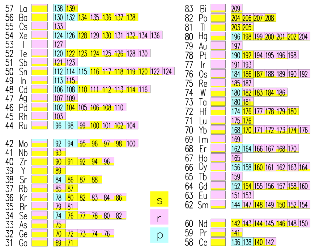 Universe 08 00173 g007