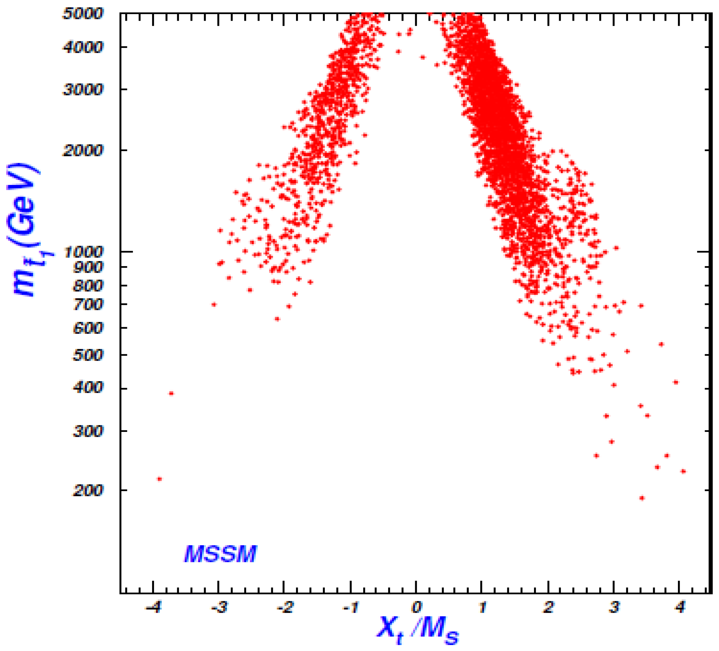 Universe 08 00178 g001