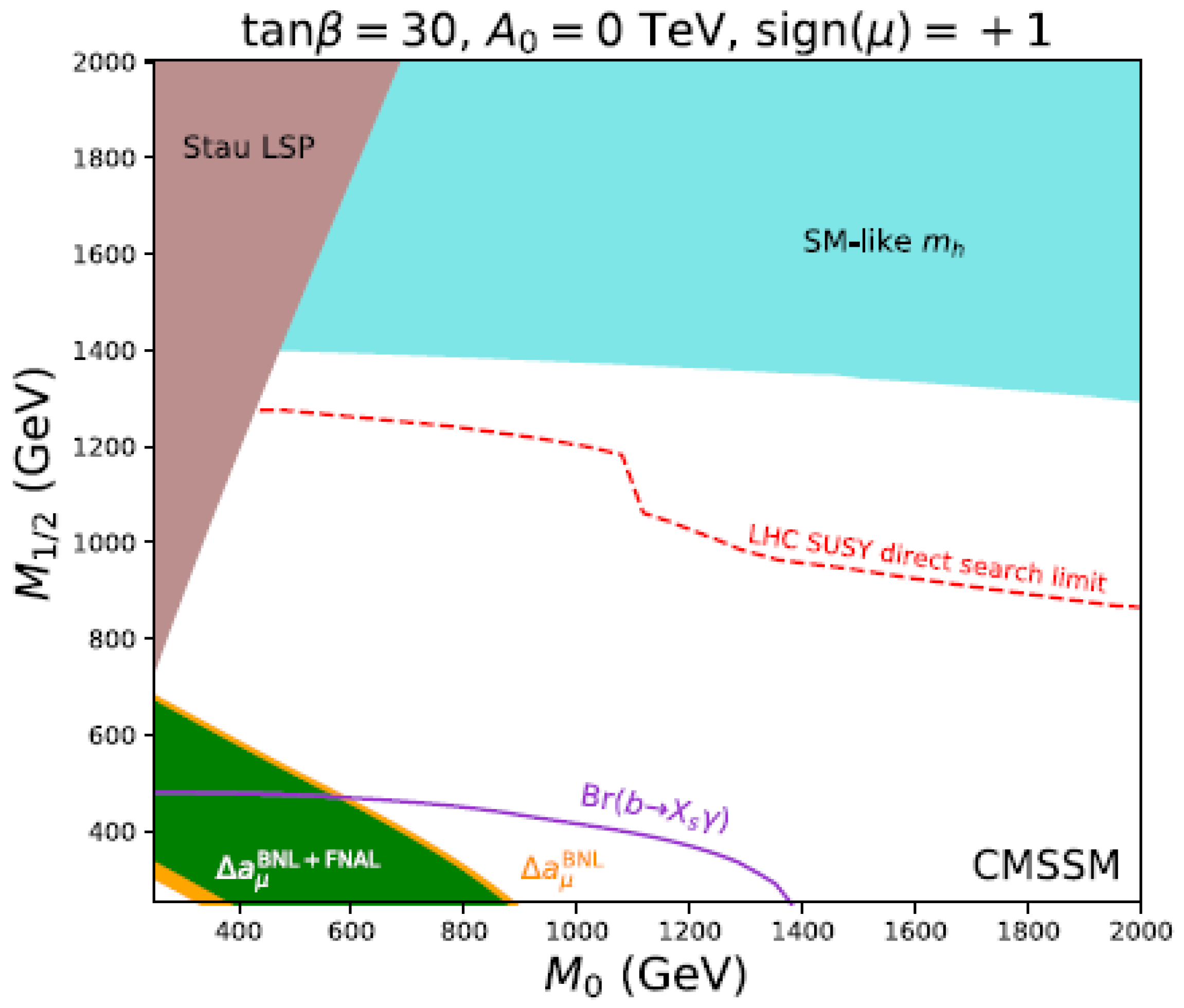 Universe 08 00178 g005