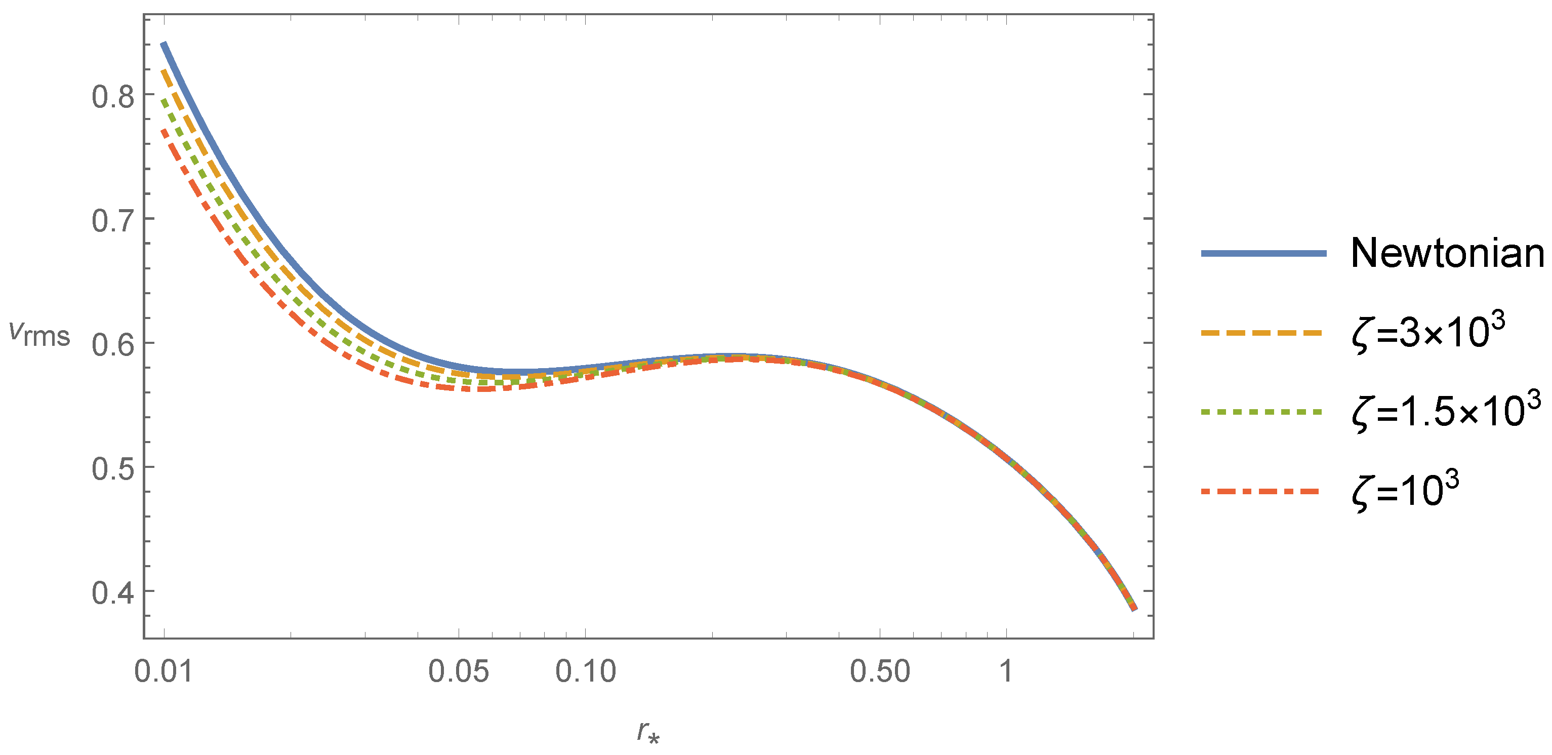 Universe 08 00179 g001