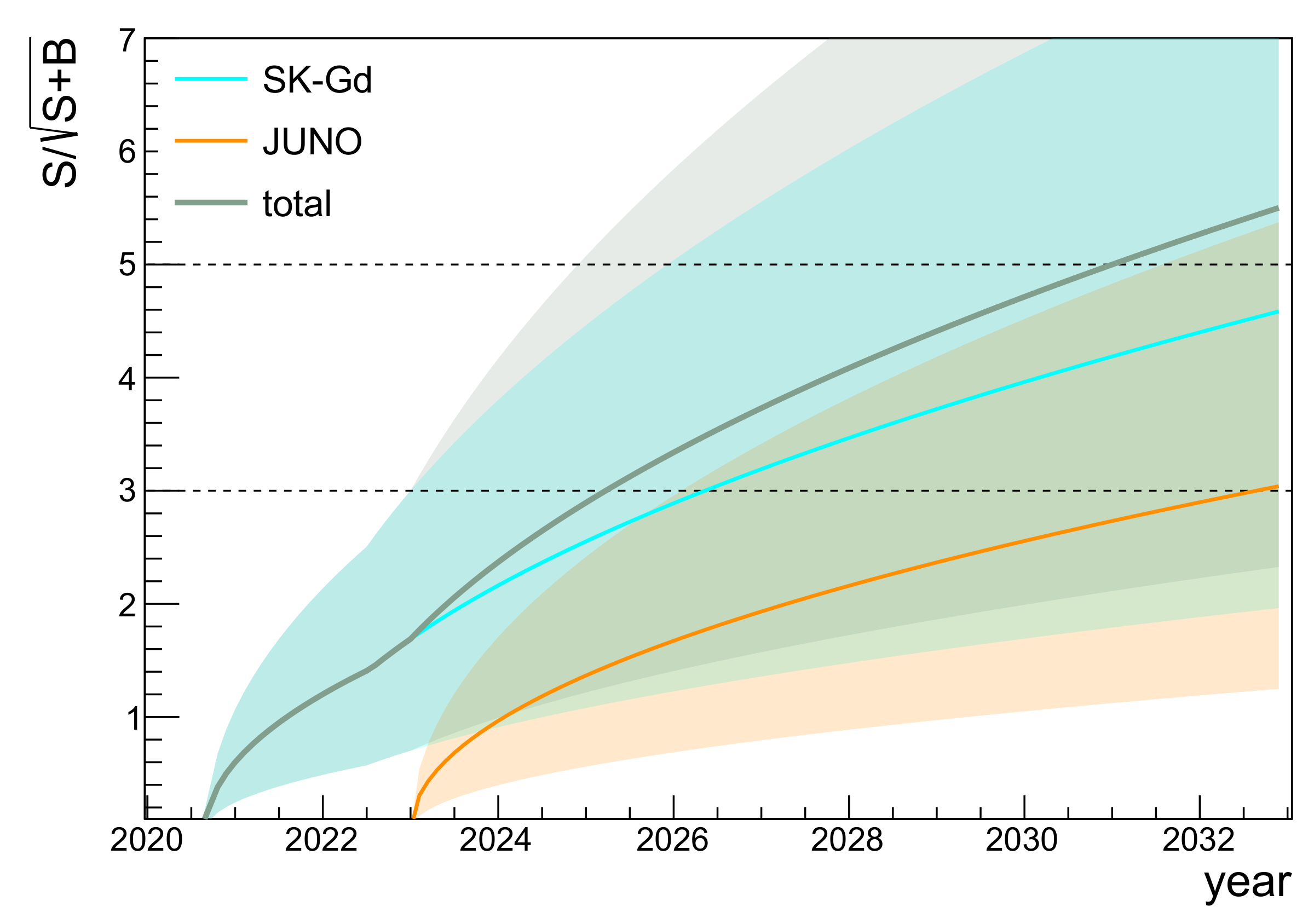 Universe 08 00181 g006