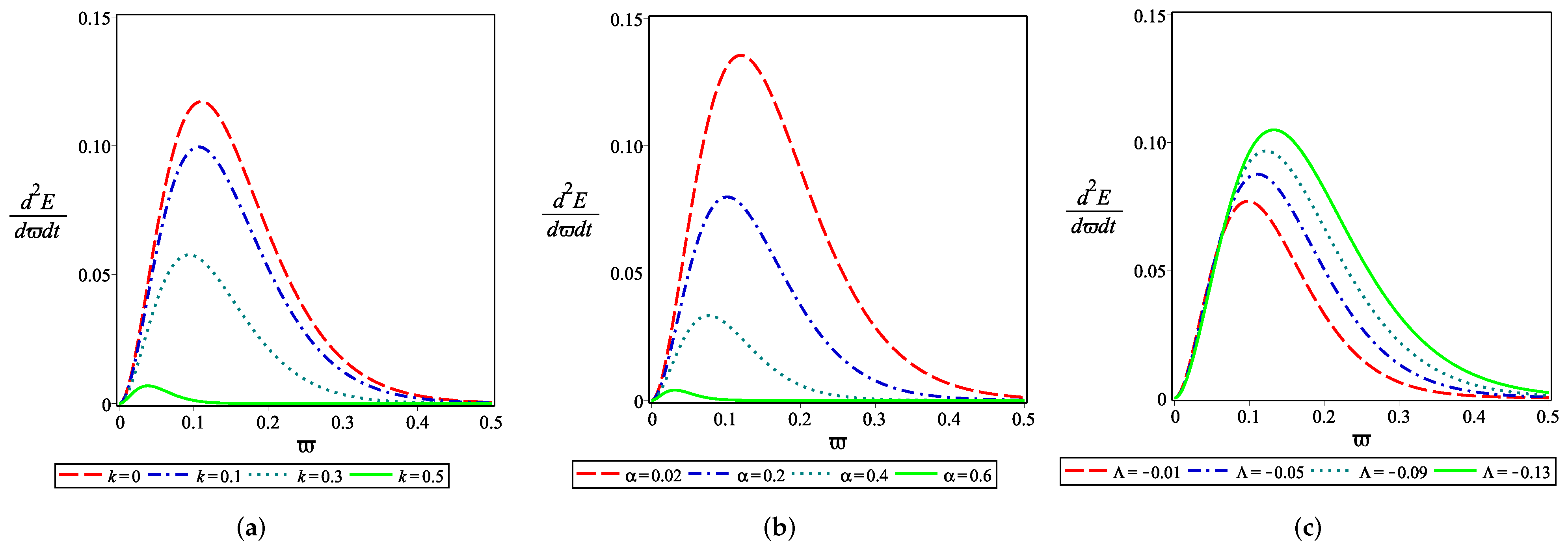 Universe 08 00182 g002