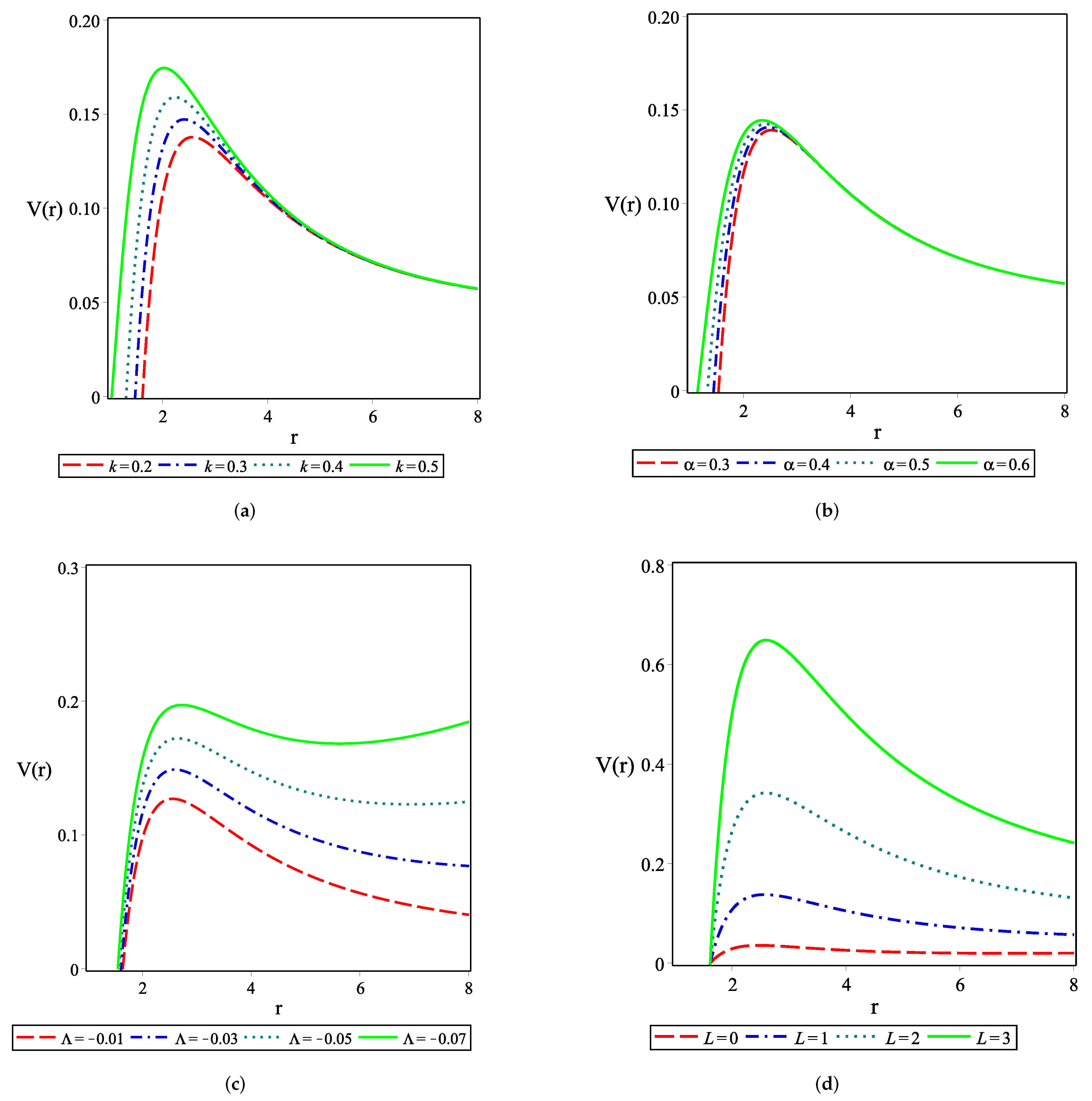 Universe 08 00182 g004