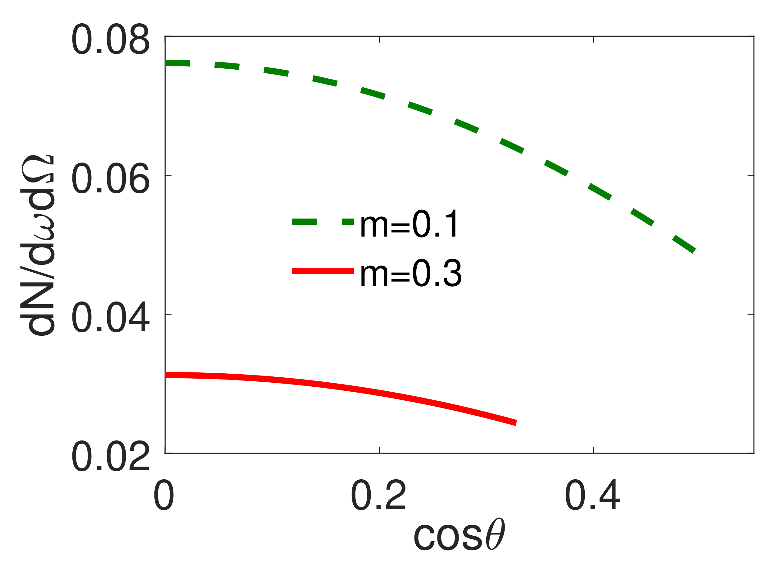 Universe 08 00186 g003