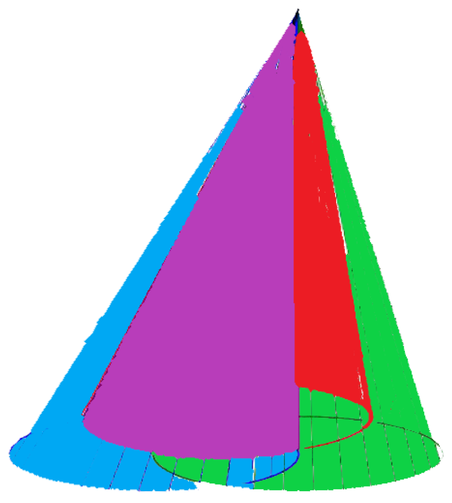 Universe 08 00189 g007