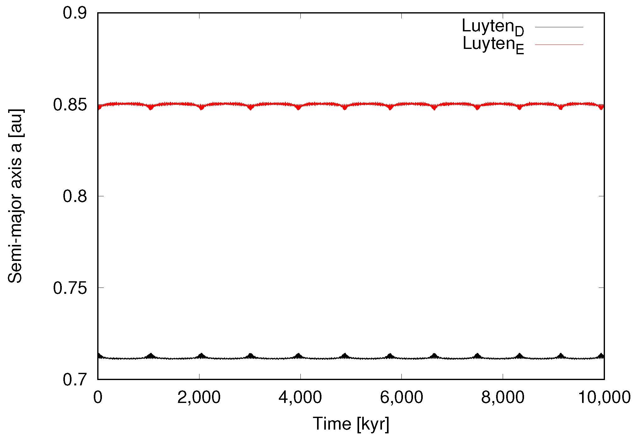Universe 08 00190 g005
