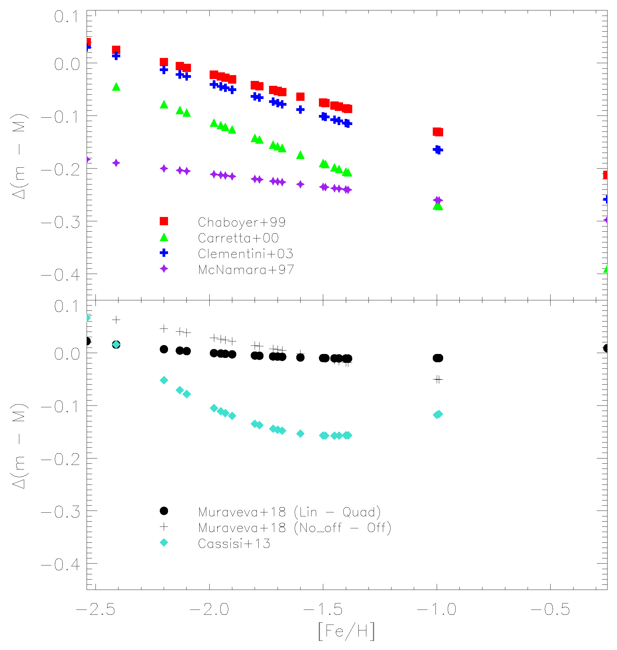 Universe 08 00191 g012
