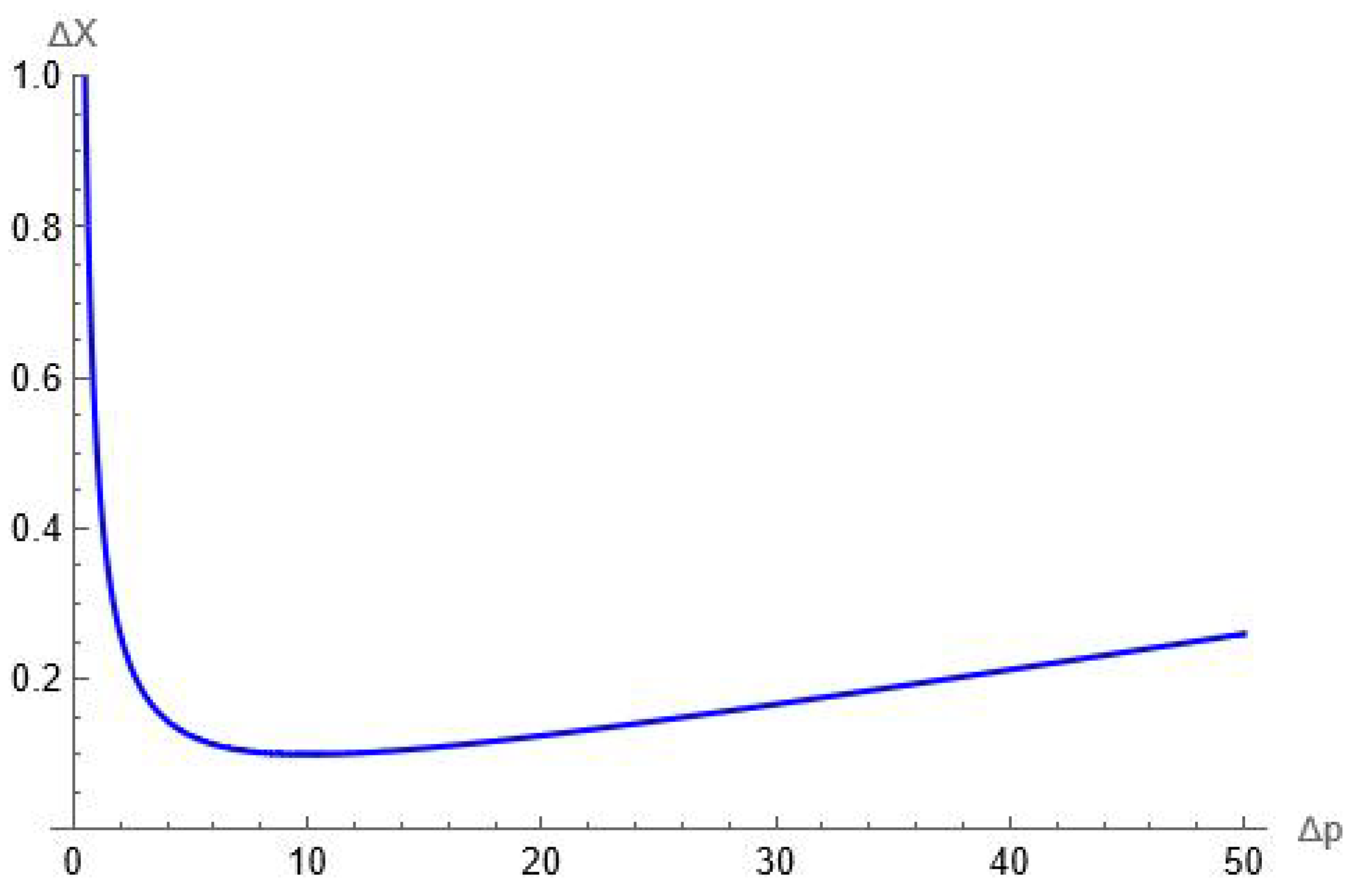 Universe 08 00192 g001