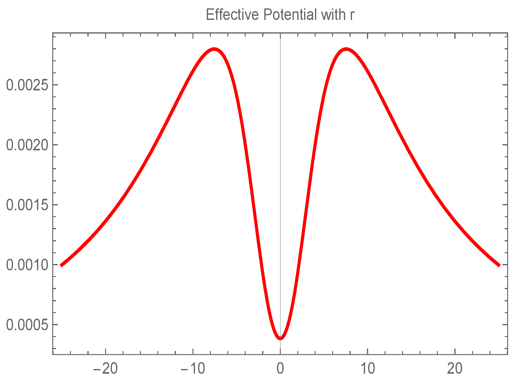 Universe 08 00197 g001