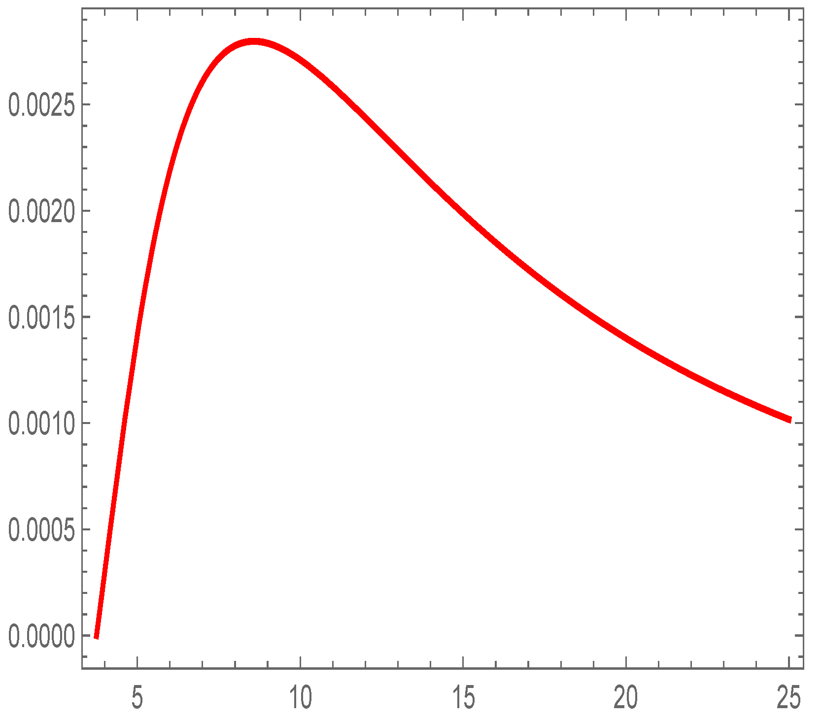 Universe 08 00197 g003