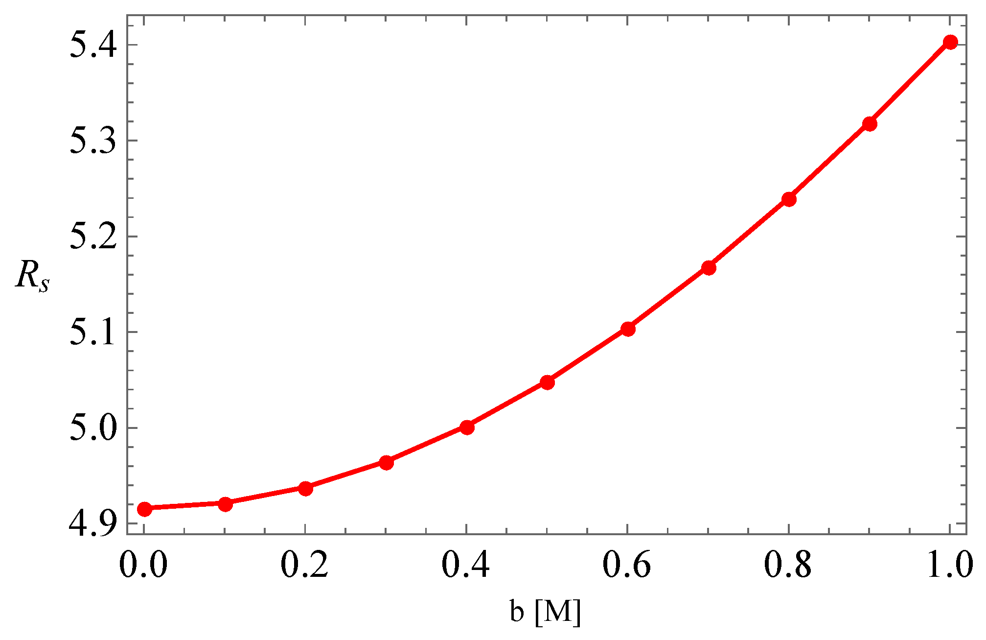 Universe 08 00210 g004