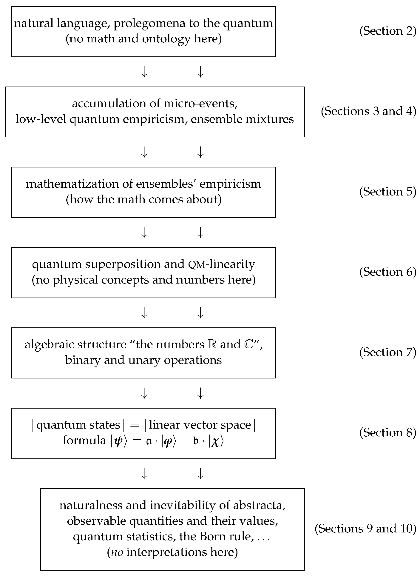 Universe 08 00217 i001